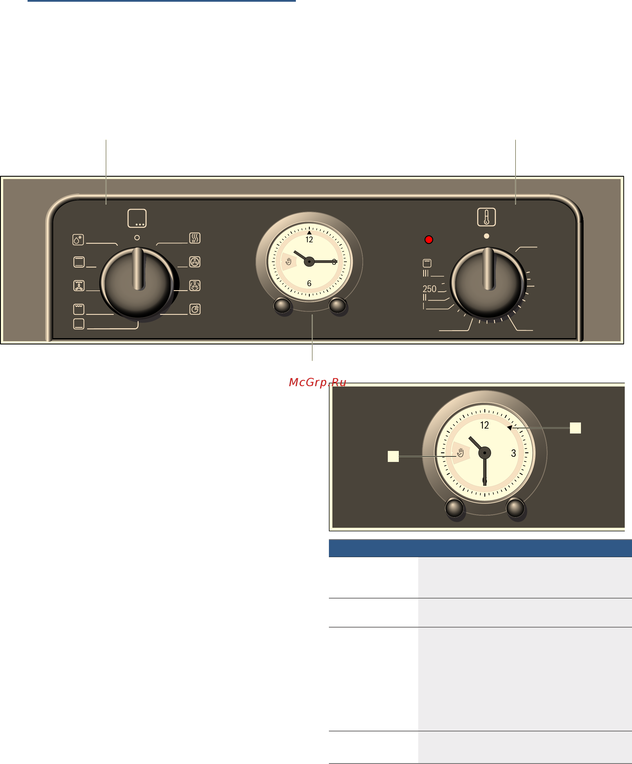 Bosch HBFN30EA0 [9/36] Знакомство с прибором