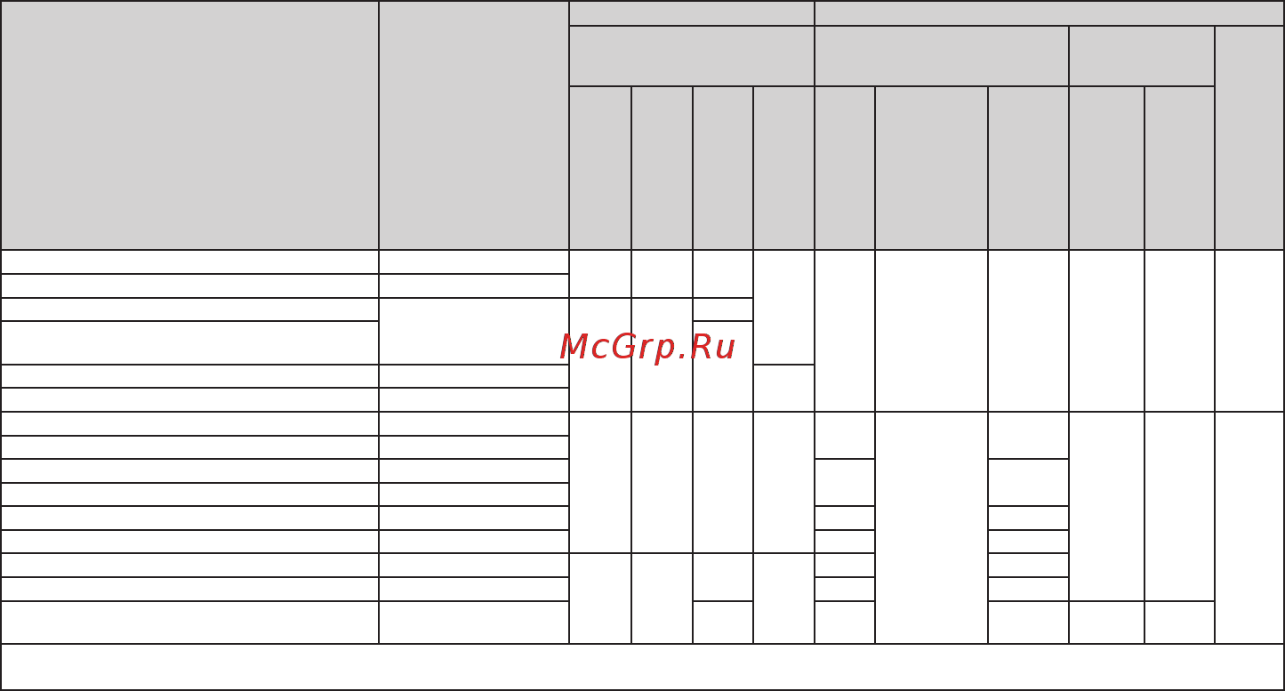 Gefest ПГЭ 6502-03 0242 [6/44] Технические характеристики