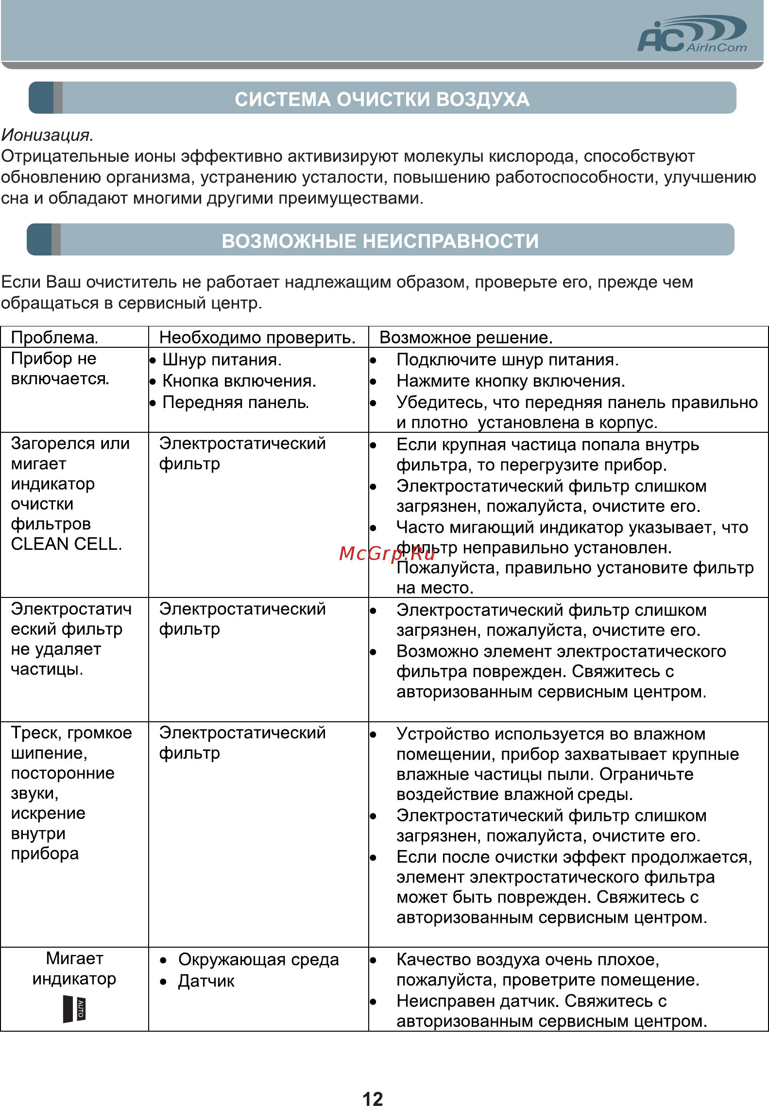 AIC XJ-4600 [12/16] Возможные неисправности