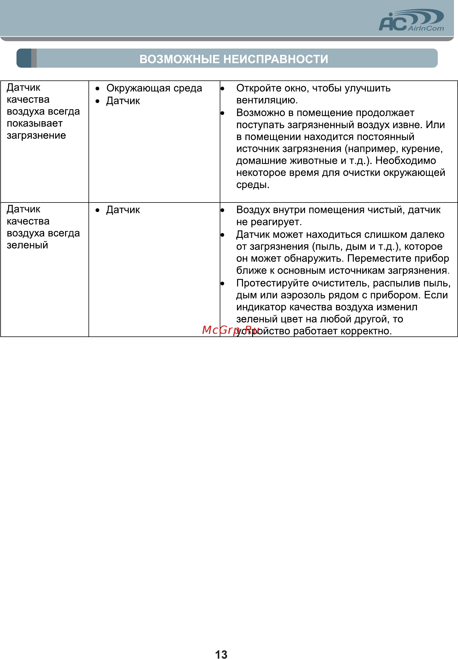 AIC XJ-4600 Инструкция по эксплуатации онлайн [13/16] 373075