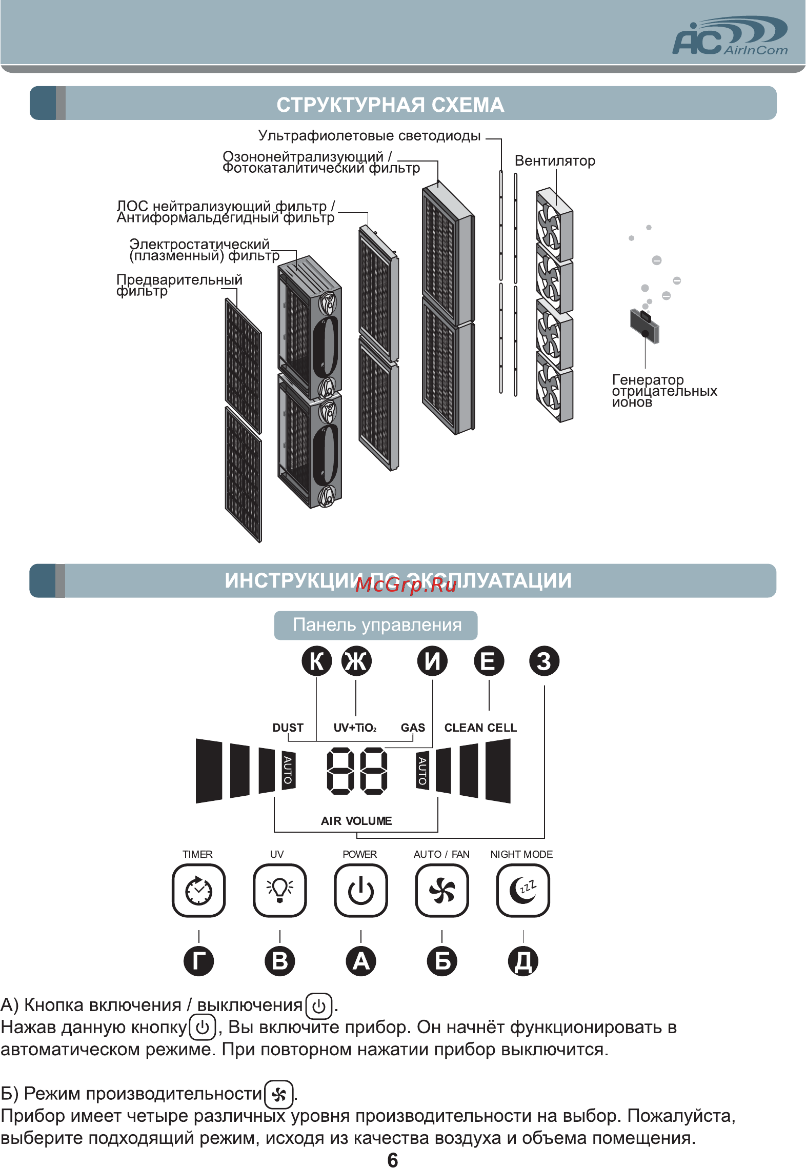 AIC AIRINCOM XJ-4600 [6/16] Инструкции по эксплуатации