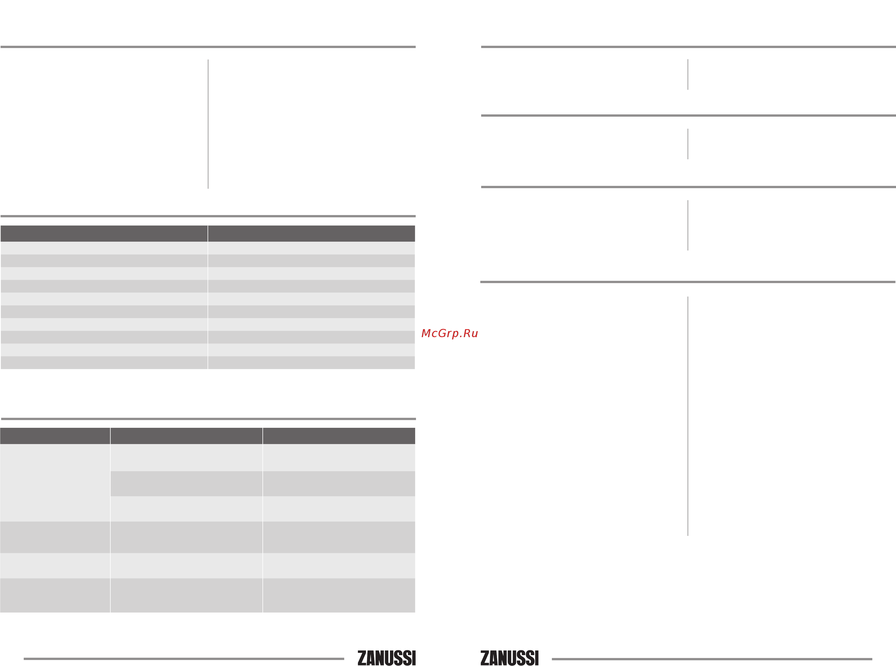Zanussi ZH2 Ceramico [4/7] Поиск и устранение неисправностей