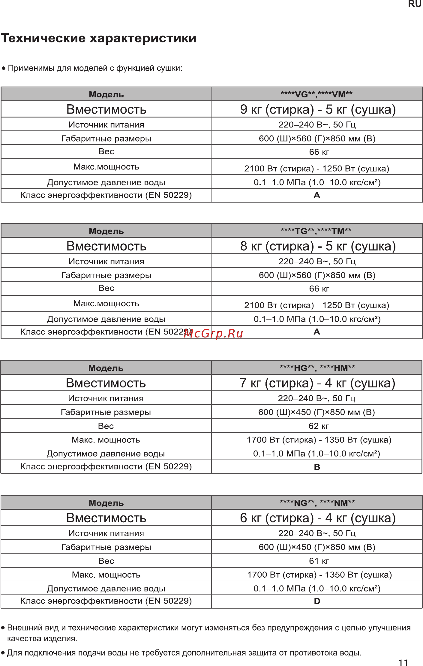 LG F 4J6VS0W [11/52] Вместимость 7 кг стирка 4 кг сушка
