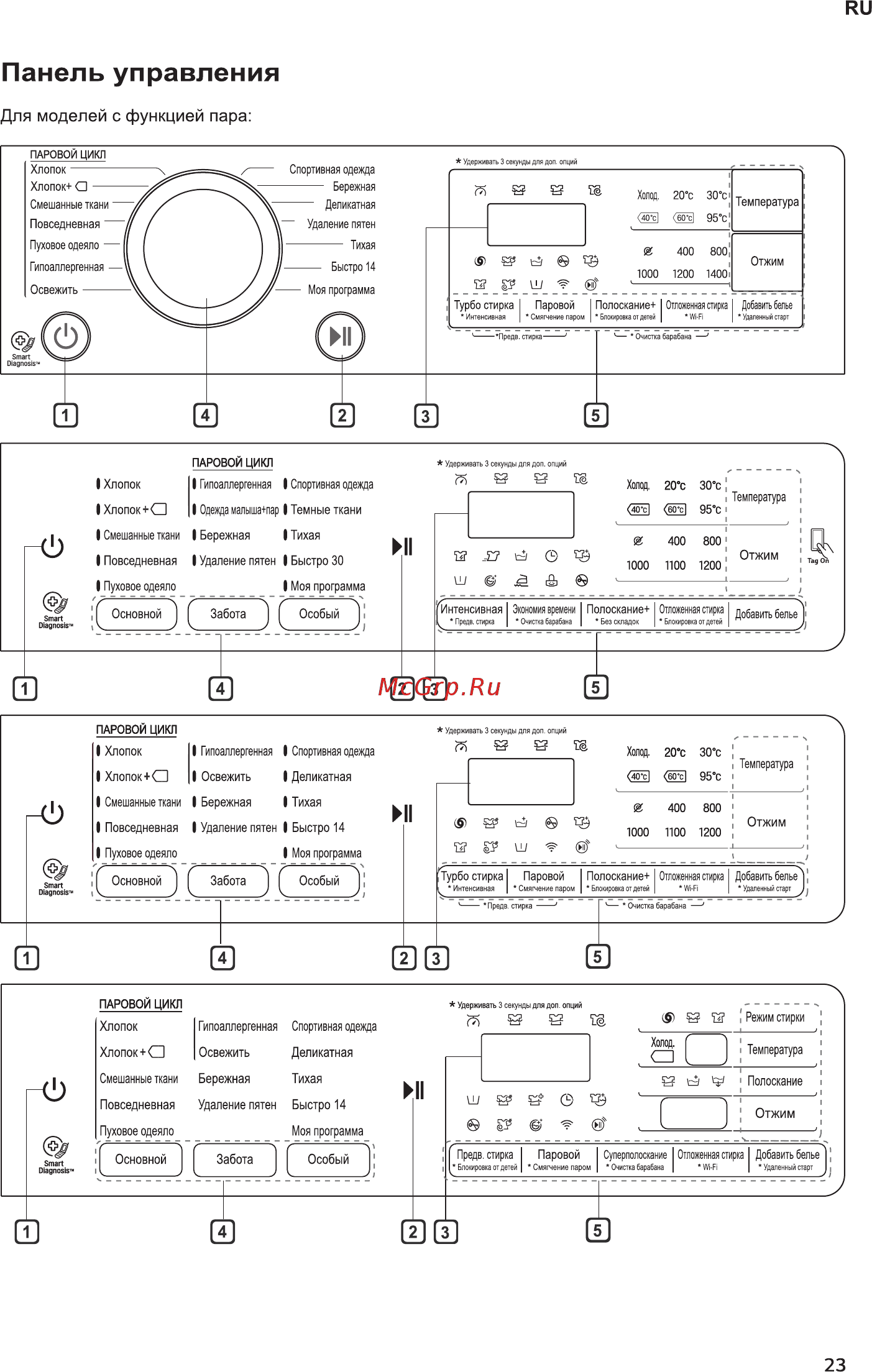 LG F 4J6VS0W [23/52] Панель управления