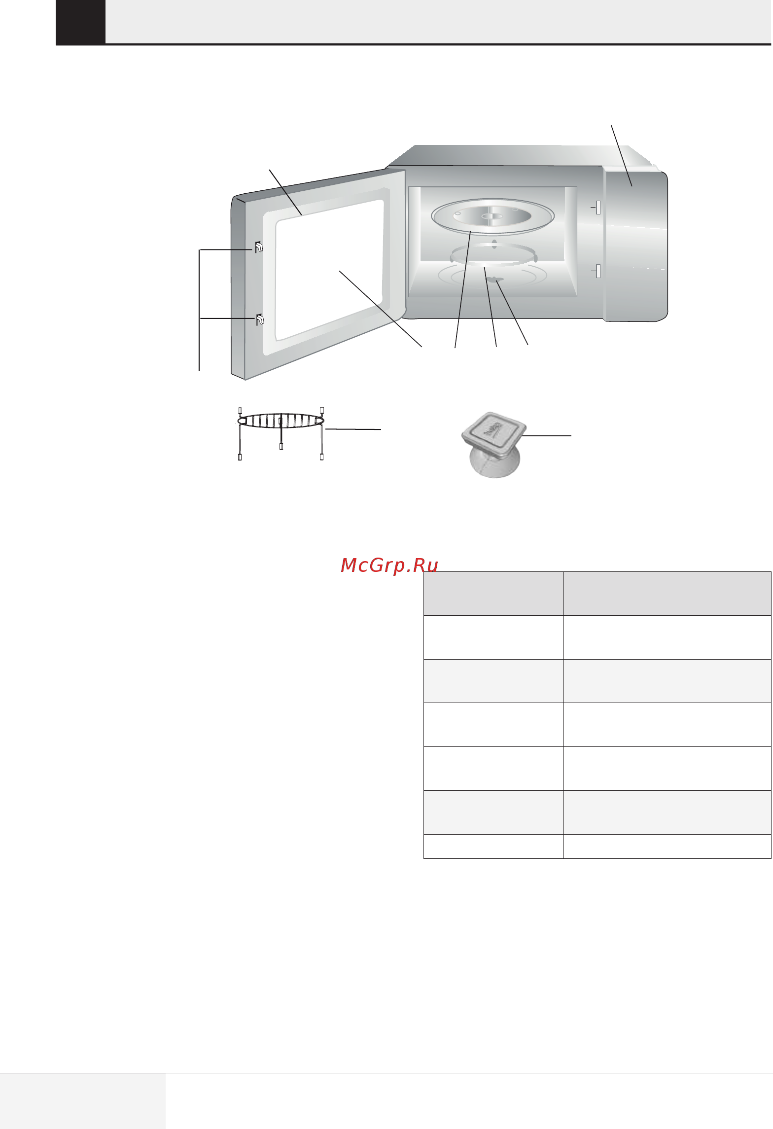 Beko MGB 25332 BG [10/28] Описание прибора