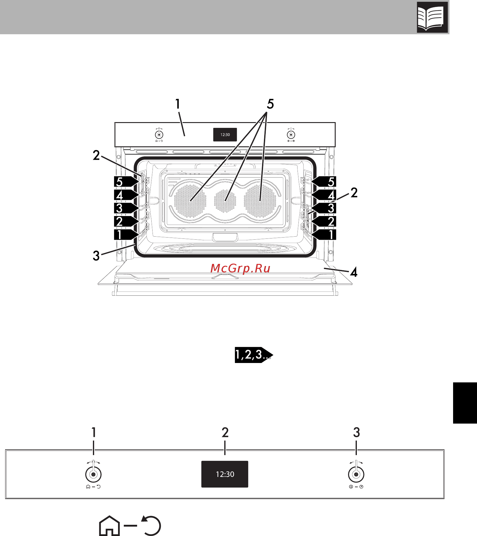 Smeg Classica SFP9395X1 [7/70] Описание