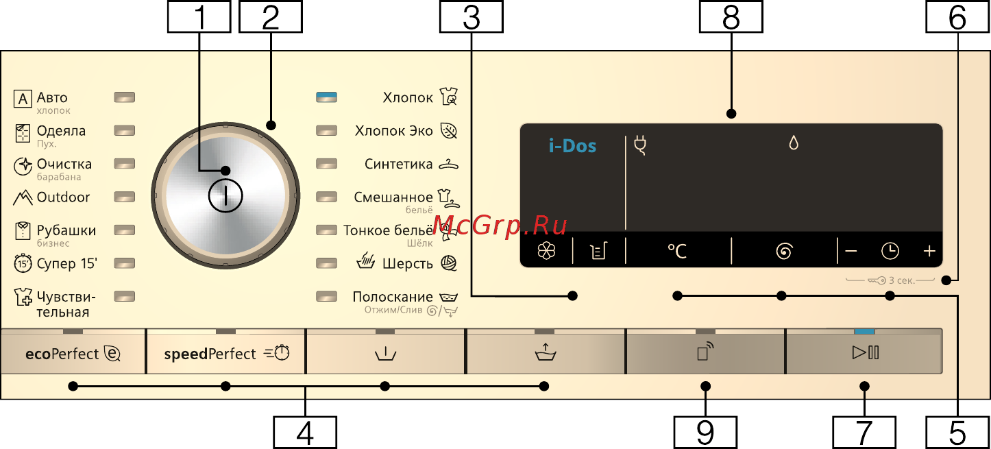 Siemens WM16W6H1OE [26/68] Панель управления