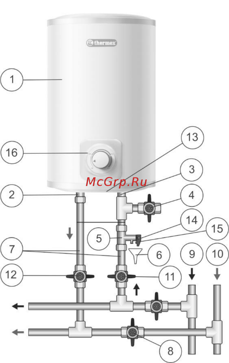 Thermex IC 10 O Инструкция по эксплуатации онлайн [7/16] 508985