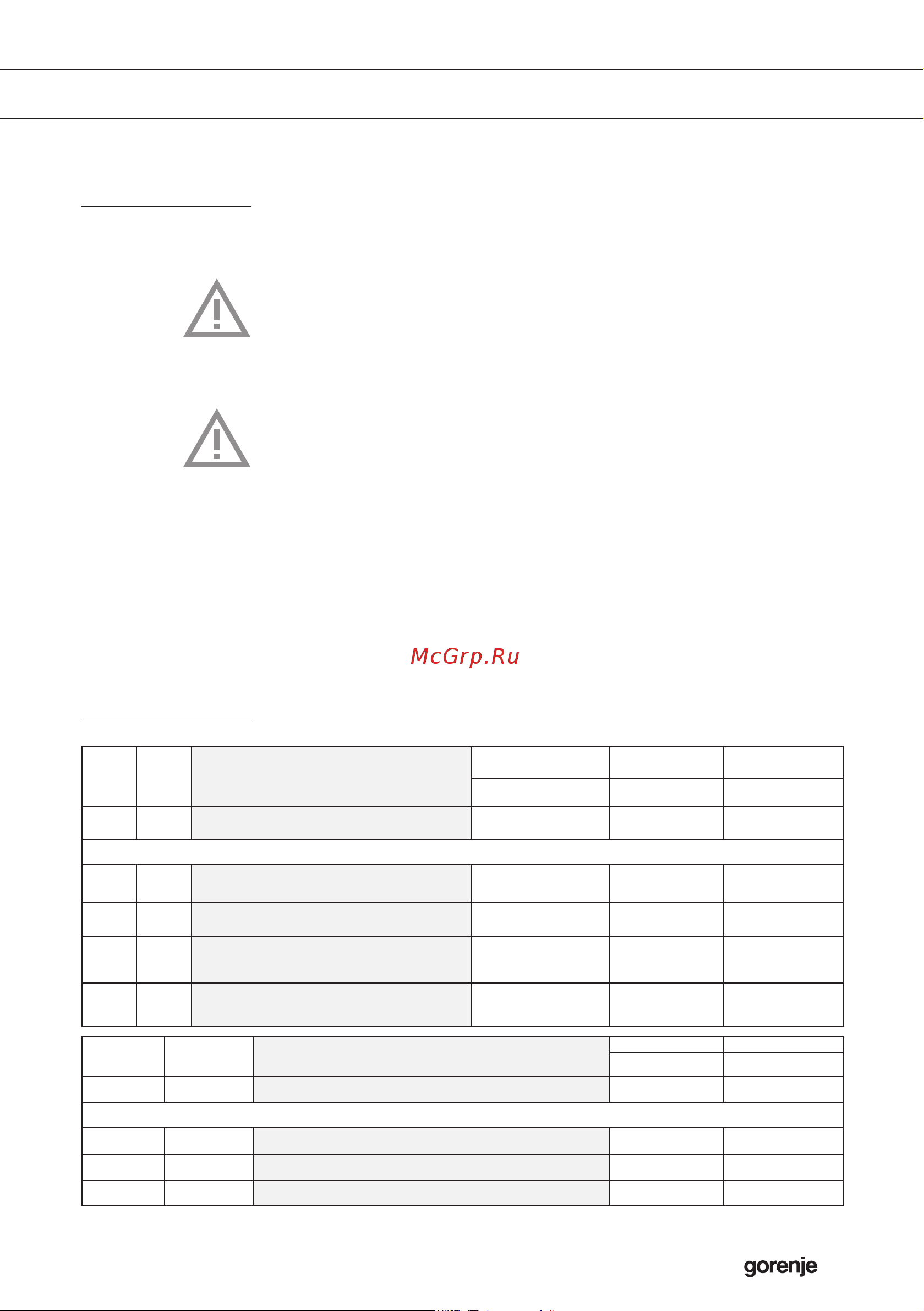 Gorenje GW641W [15/20] Руководство по настройке на другой вид газа