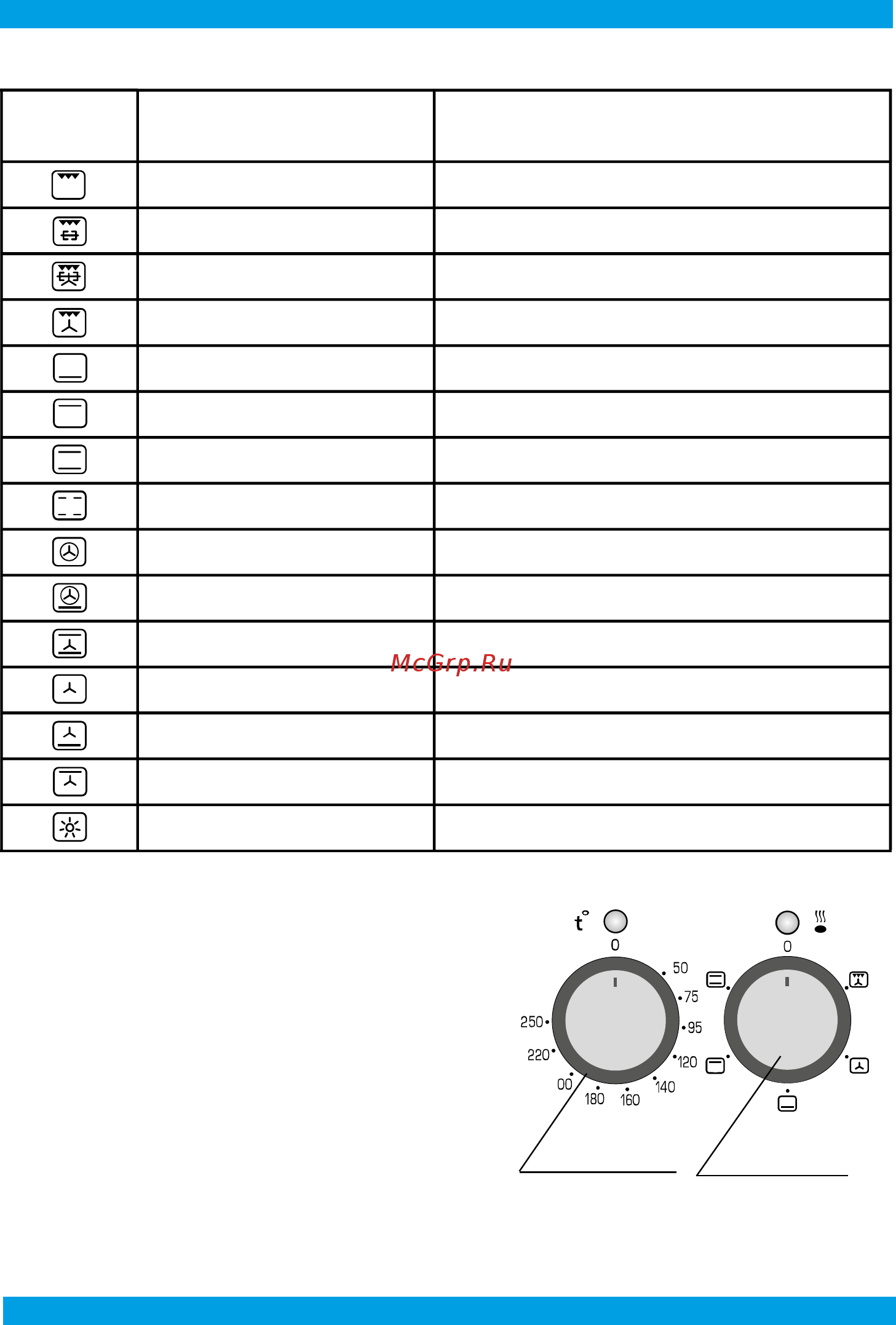 Darina 2V5 BDE 112 708 [12/24] Работа жарочного шкафа