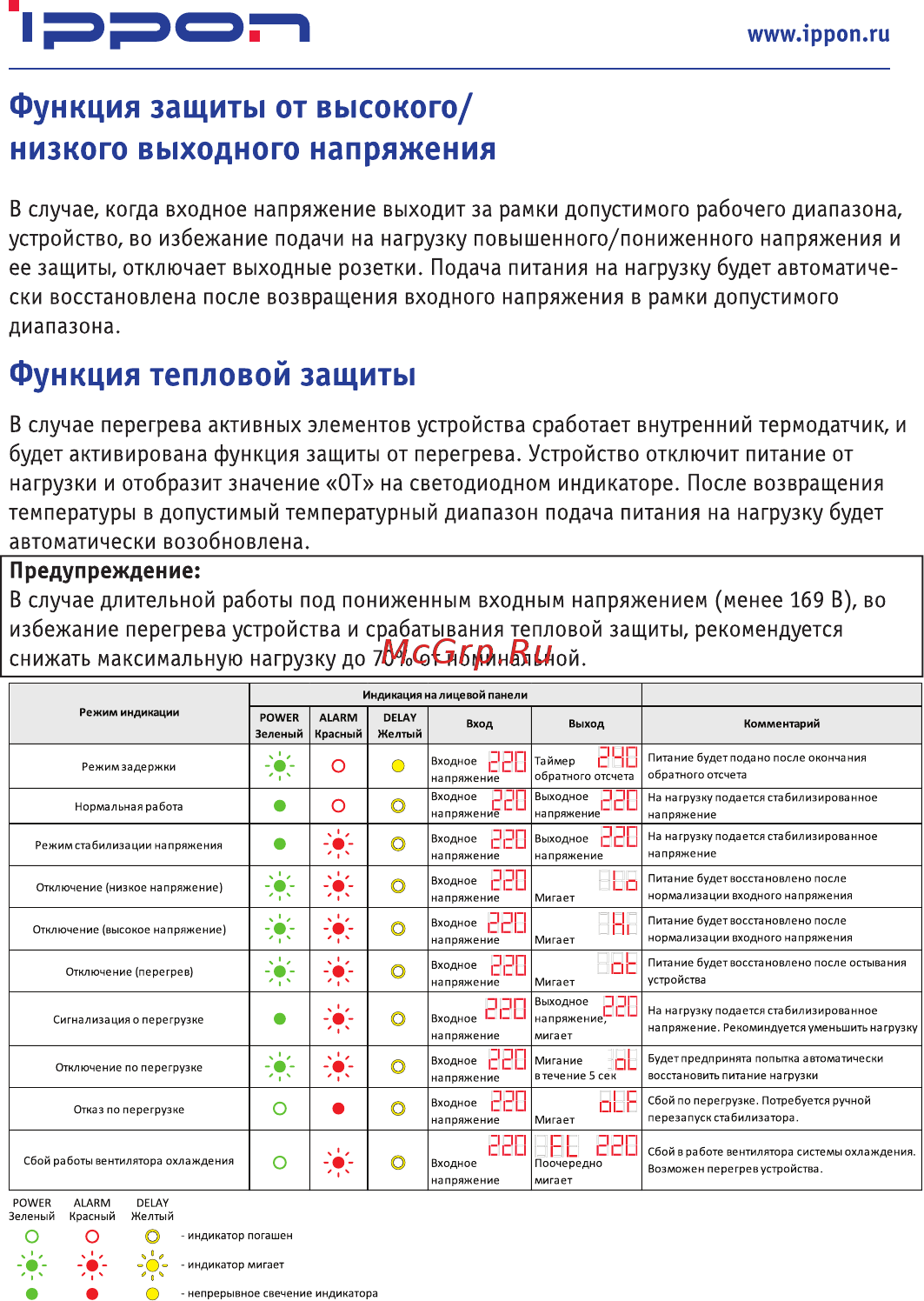 Ippon AVR-3000 [8/12] Fl та