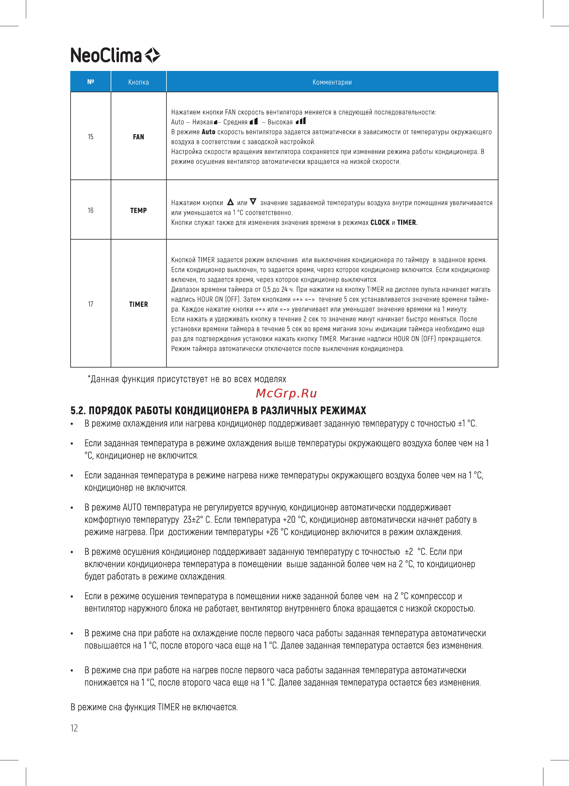Neoclima G-Plasma NS/NU-HAX09R 33705 [12/28] Вентилятор наружного блока не работает вентилятор внутреннего блока вращается с низкой скоростью