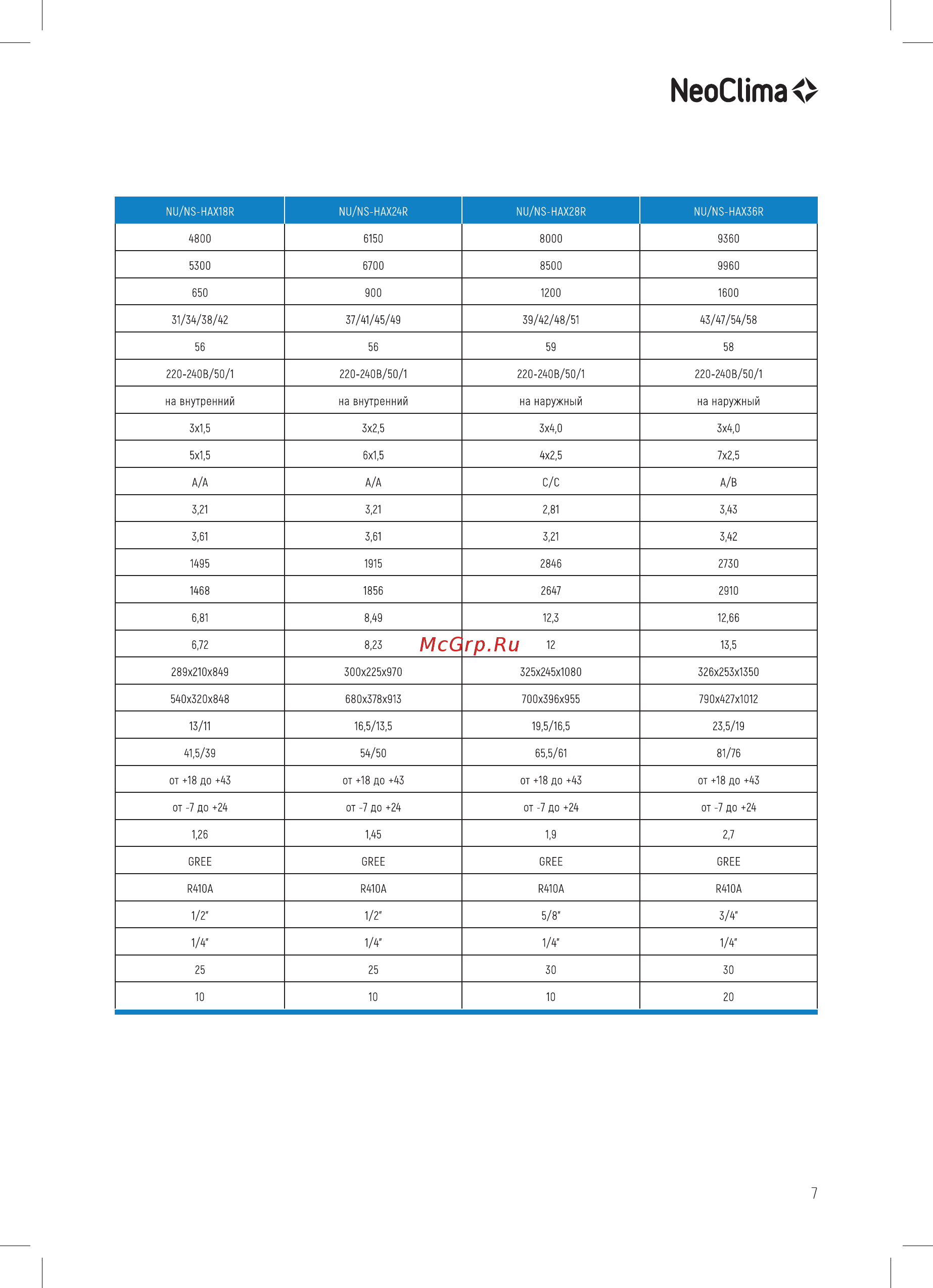 Neoclima G-Plasma NS/NU-HAX09R 33705 [7/28] Neoclimao