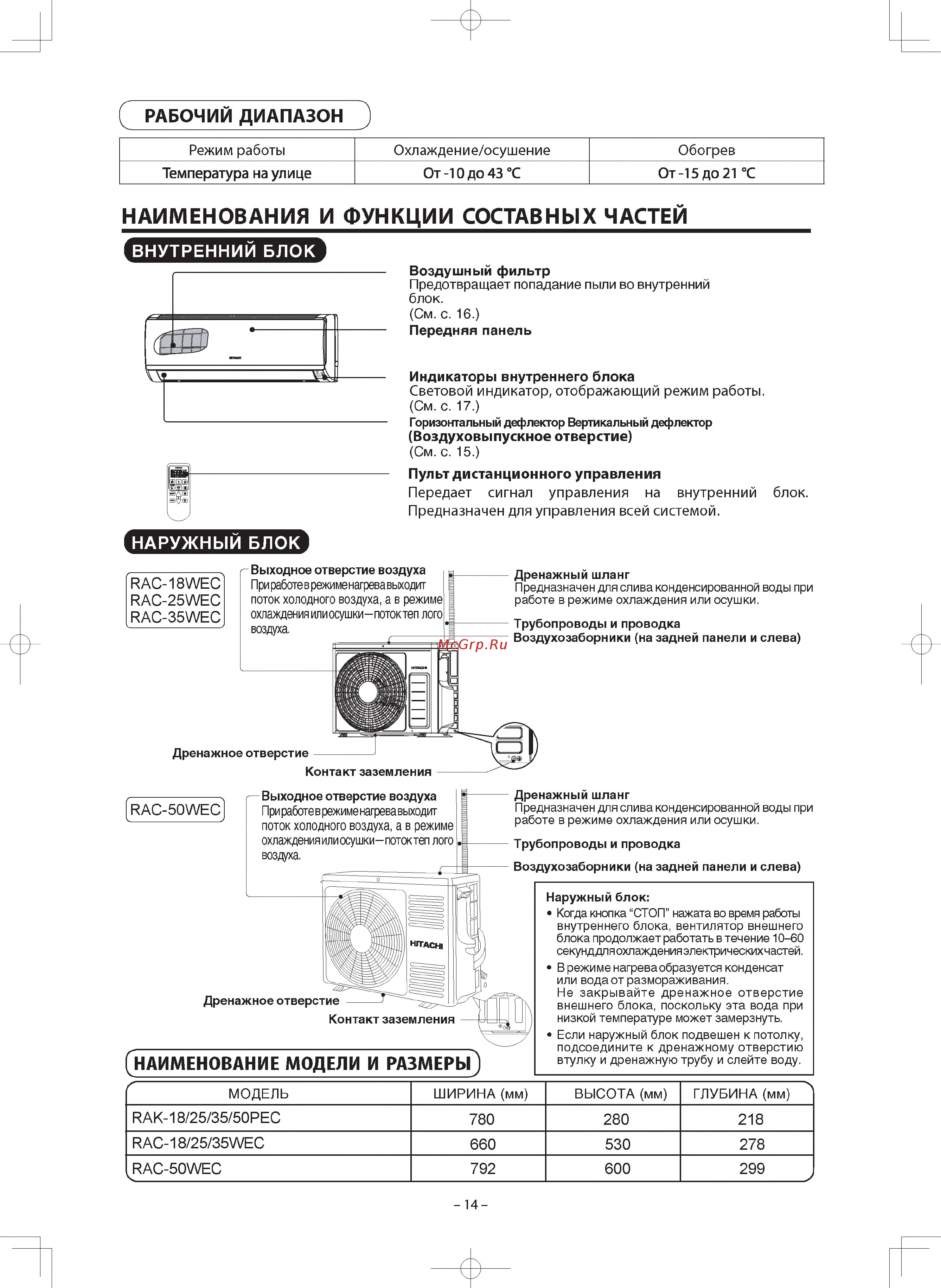 Hitachi RAK-50PEC/RAC-50WEC Белый [4/10] Наименования и функции составных частей