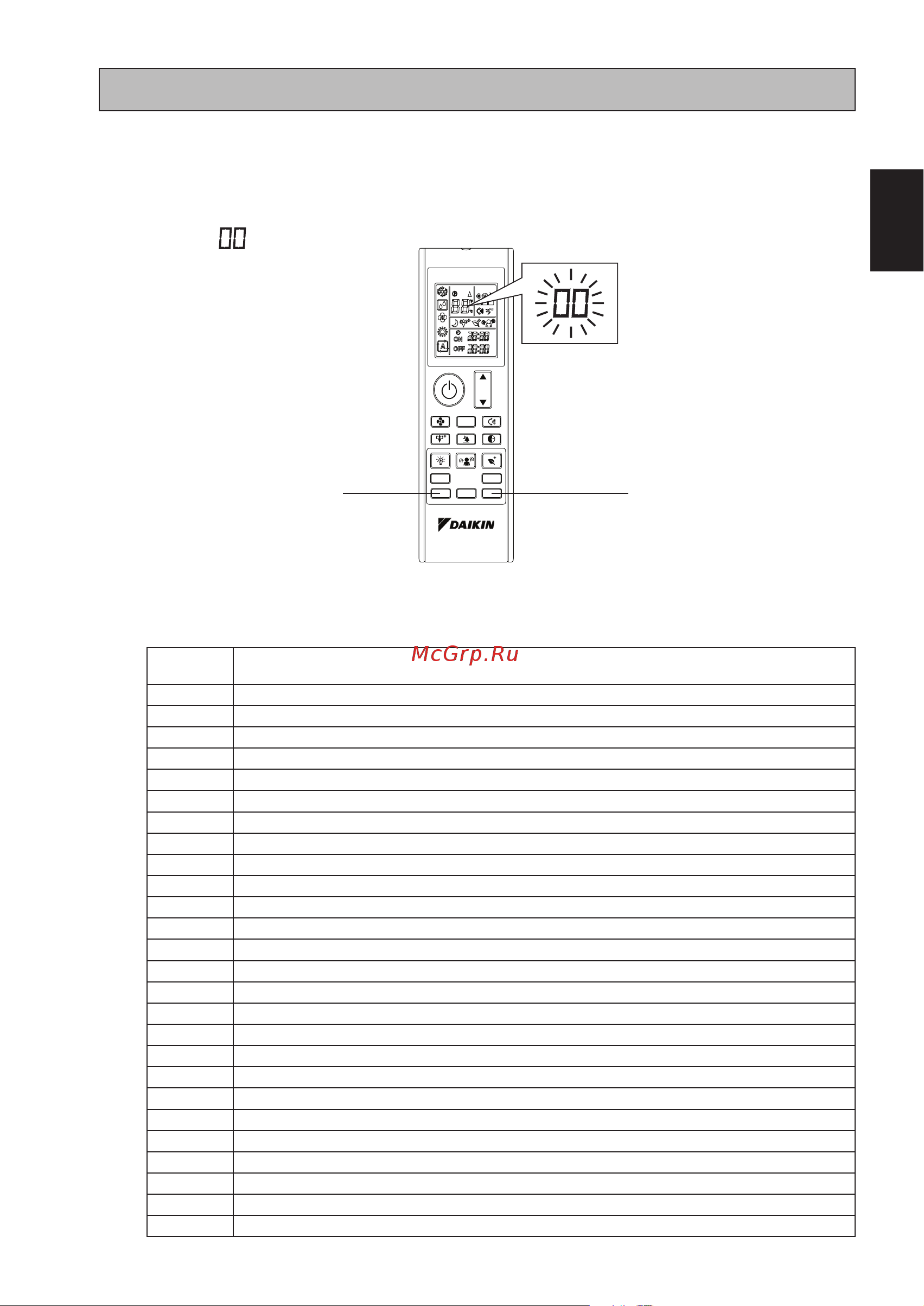 Daikin FTXK60AV1BW [17/56] Faux diagnostics