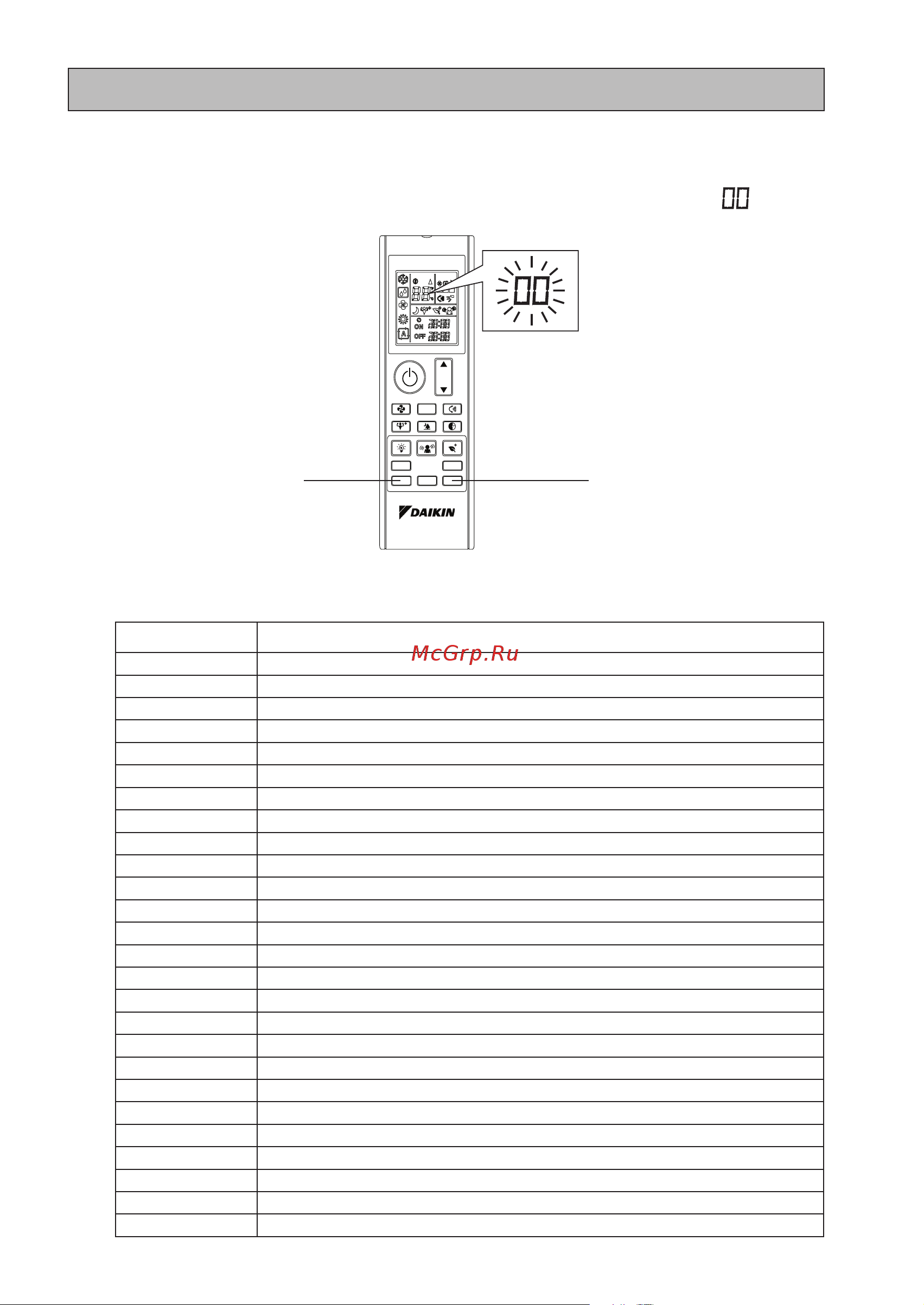 Daikin FTXK50AW/RXK50A Белый [22/56] Fehlerbehandlung