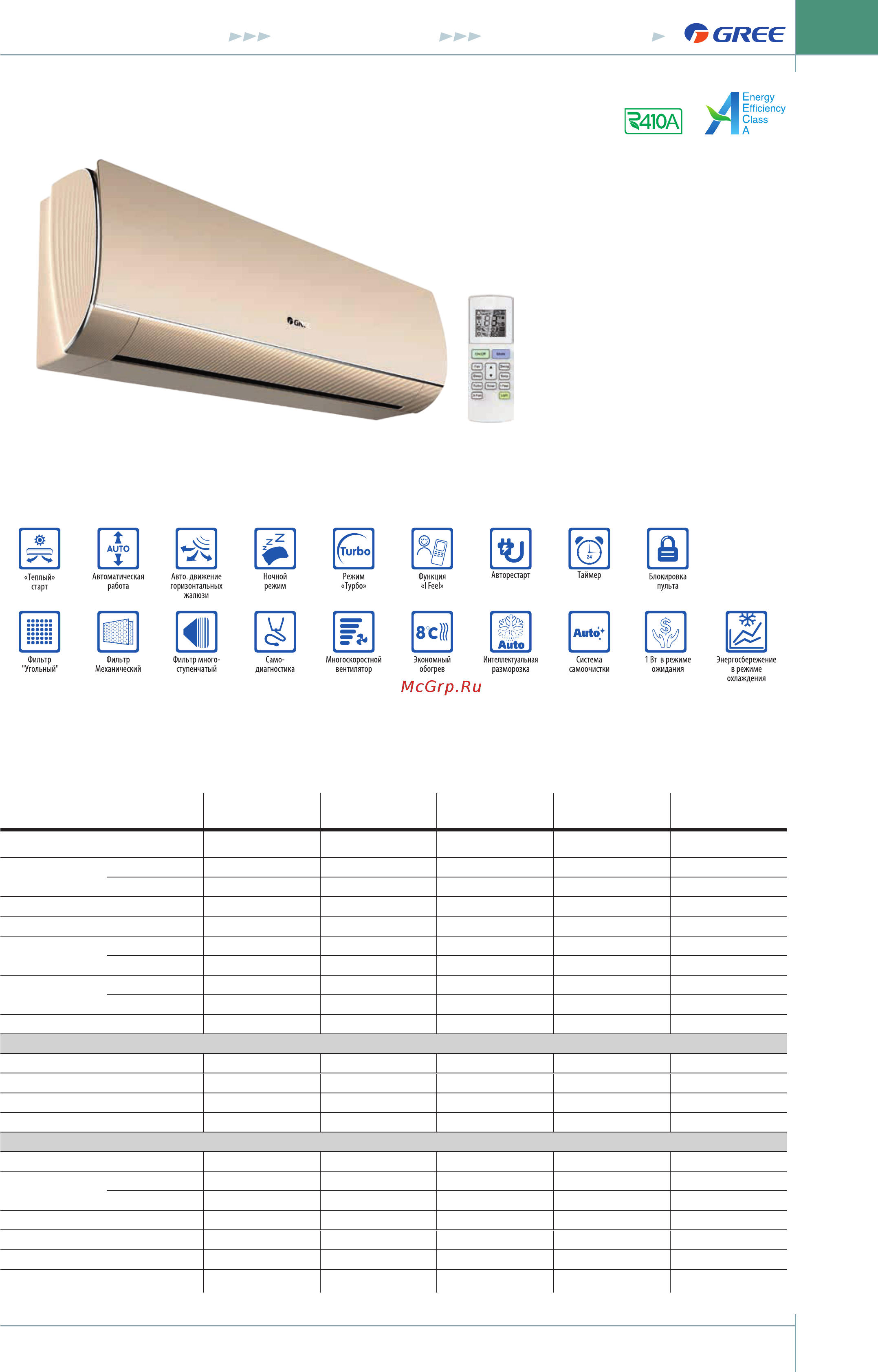 Gree GWH07ACA-K3NNA1A Инструкция по эксплуатации онлайн