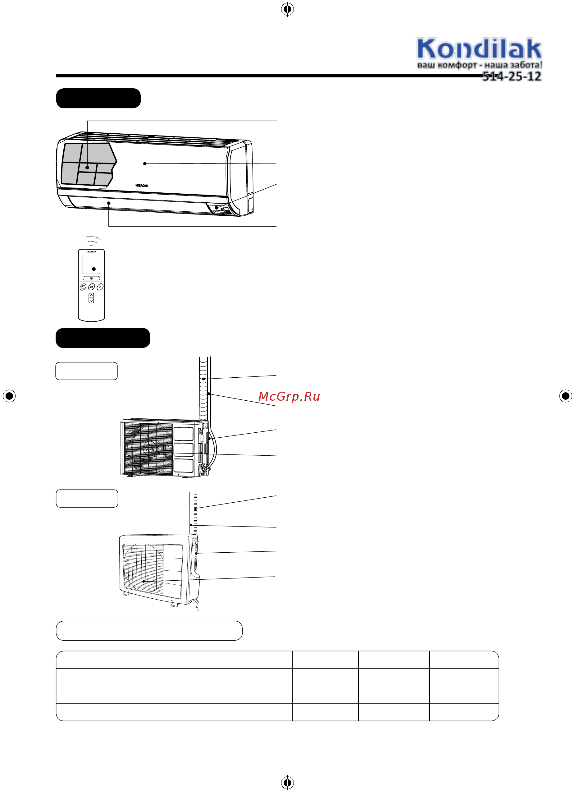 Hitachi Inverter Premium RAS-10MH1/RAC10MH1 Белый [4/50] Names and functions of each part