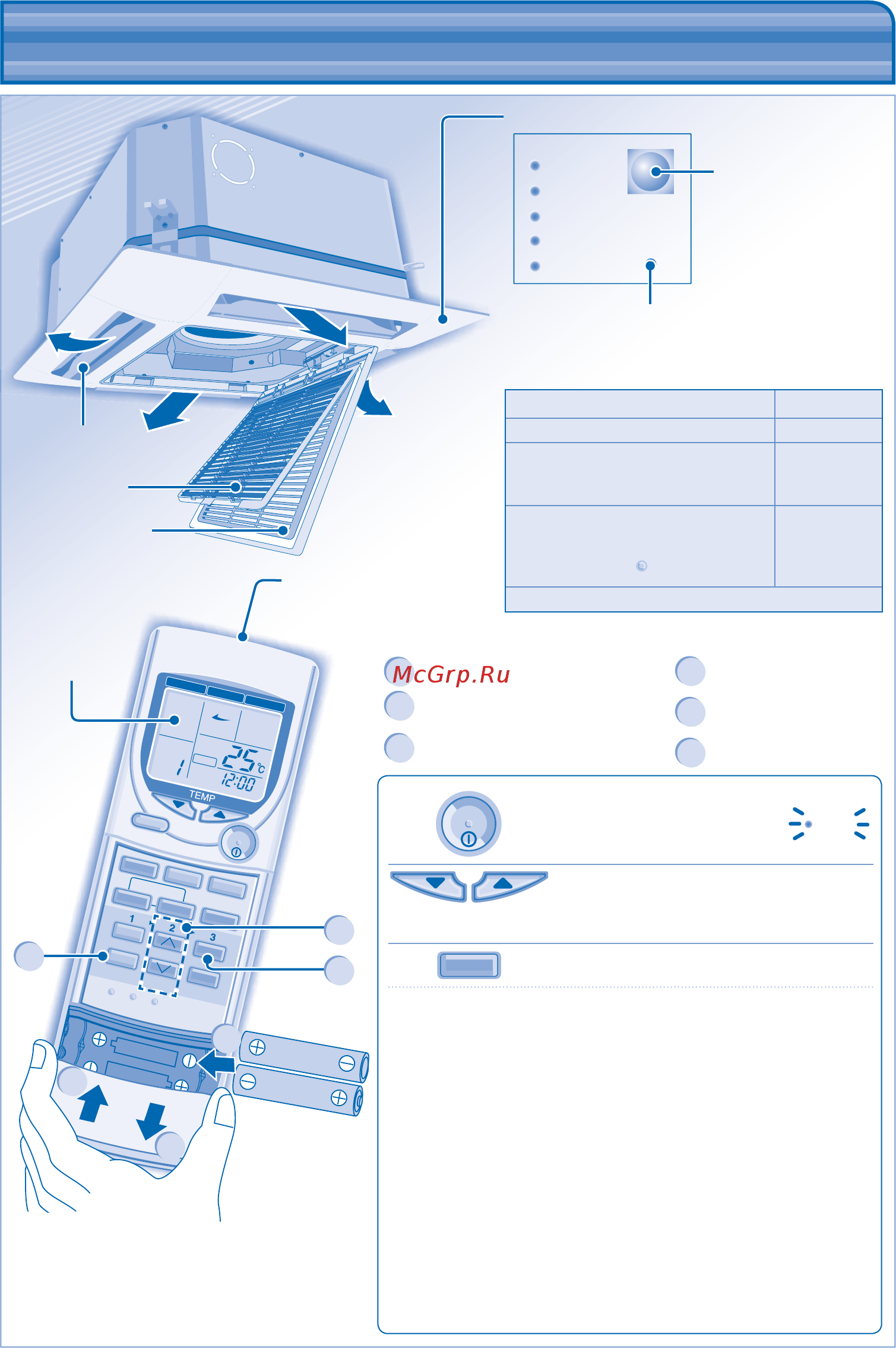 Panasonic Flexy System CS-F24DB4E5 / U-B24DBE5 Белый [4/12] Обзор изделия и функций