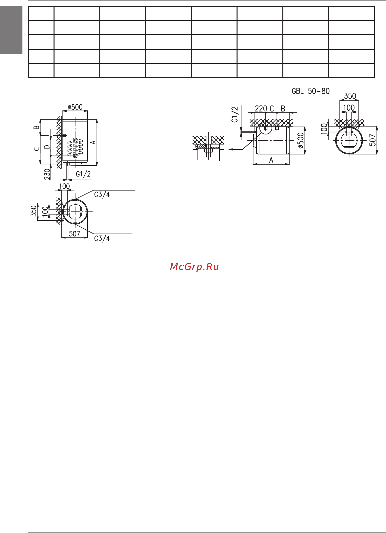 Gorenje GBK 150 ORLNB6 546804 [4/68] Dovod in odvod vode sta na ceveh grelnika barvno označena dovod hladne vode je označen modro odvod tople vode pa rdeče grelnik lahko priključite na vodovodno omrežje na dva načina zaprti tlačni sistem priključitve omogoča odjem vode na več odjemnih mestih odprti netlačni sistem pa dovoljuje samo eno odjemno mesto glede na izbrani sistem priključitve morate nabaviti tudi ustrezne mešalne baterije pri odprtem netlačnem sistemu je treba pred grelnik vgraditi varnostni ventil ki preprečuje iztekanje vode iz kotla če v omrežju zmanjka vode pri tem sistemu priključitve morate uporabiti pretočno mešalno baterijo v grelniku se zaradi segrevanja prostornina vode povečuje to pa povzroči kapljanje iz cevi mešalne baterije z močnim zategovanjem ročaja na mešalni bateriji kapljanja vode ne morete preprečiti temveč lahko baterijo le pokvarite pri zaprtem tlačnem sistemu priključitve morate na odjemnih mestih uporabiti tlačne mešalne baterije na dotočno cev je zaradi varnosti delovanja obvezno treba