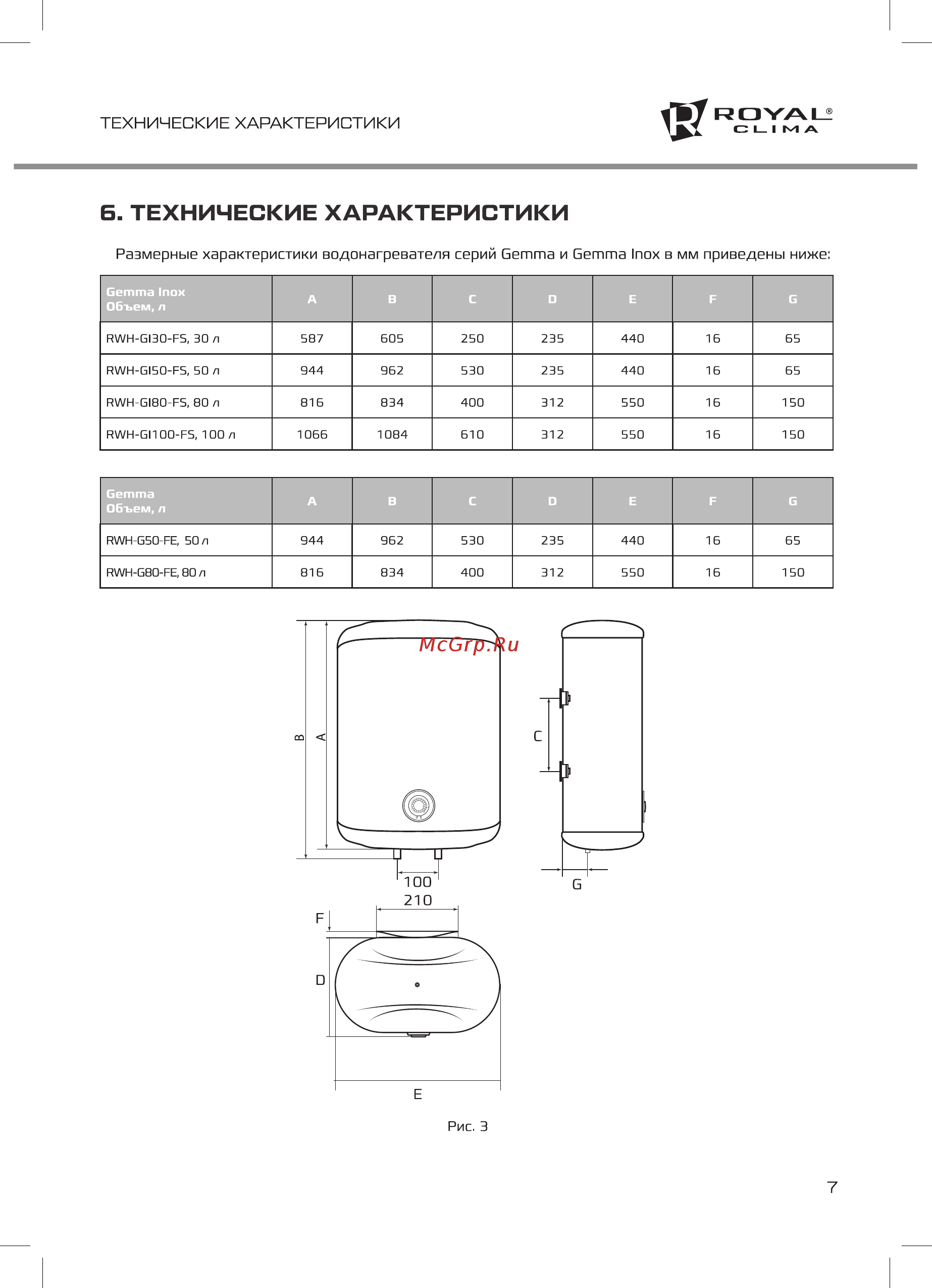 Royal Clima Gemma Inox RWH-GI30-FS [7/24] Б технические характеристики