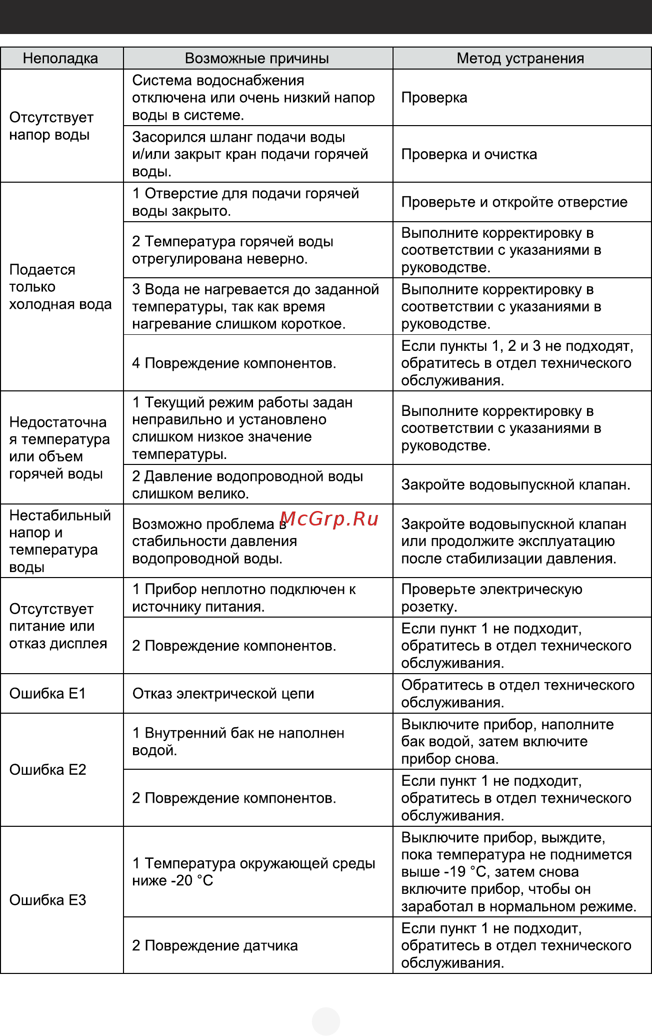 Haier ES100V-F1(R) Инструкция по эксплуатации онлайн [9/10] 373942
