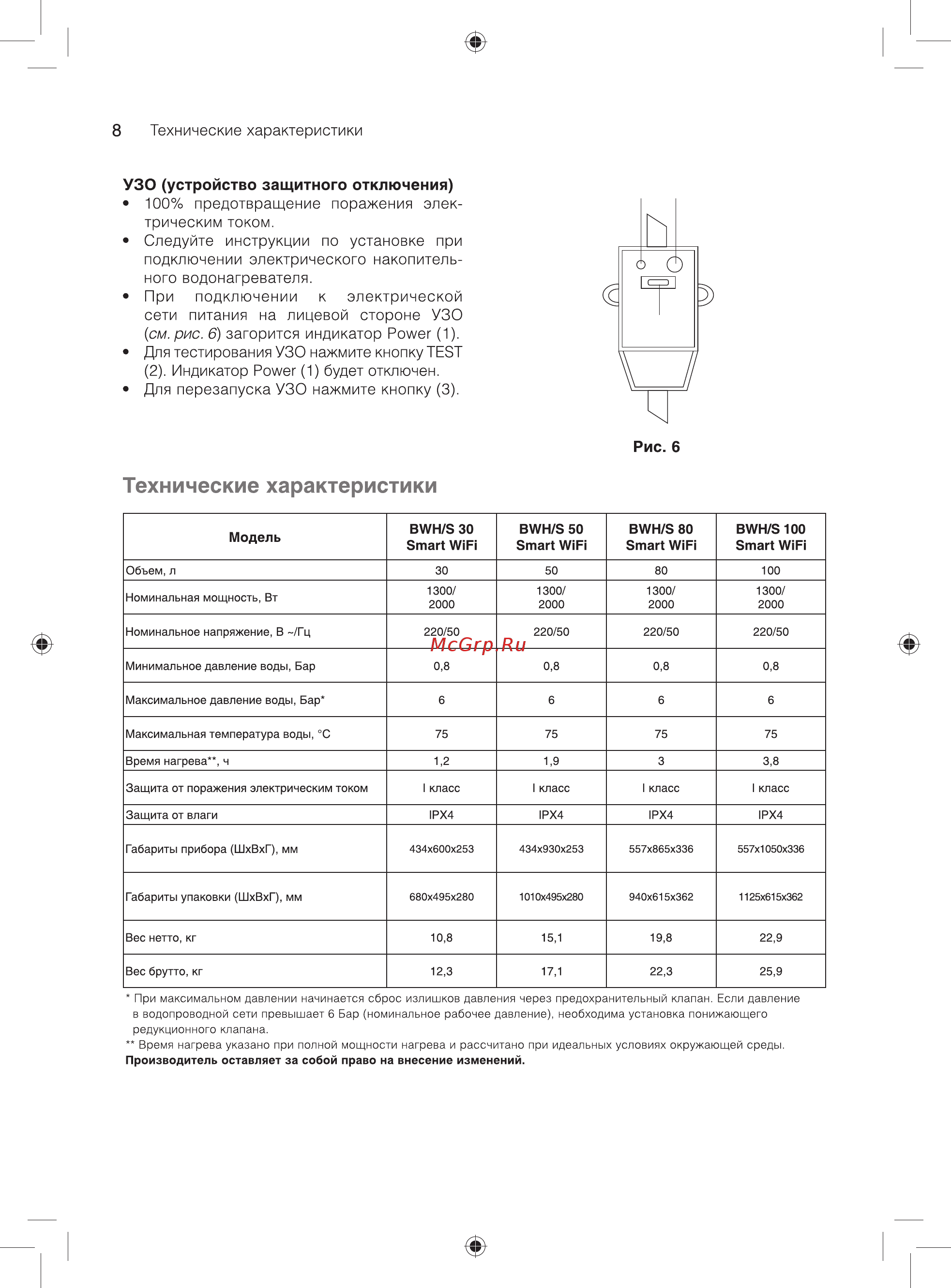 Ballu BWH/S 50 Smart WiFi TE [8/20] Bwh s 100 smart wifi