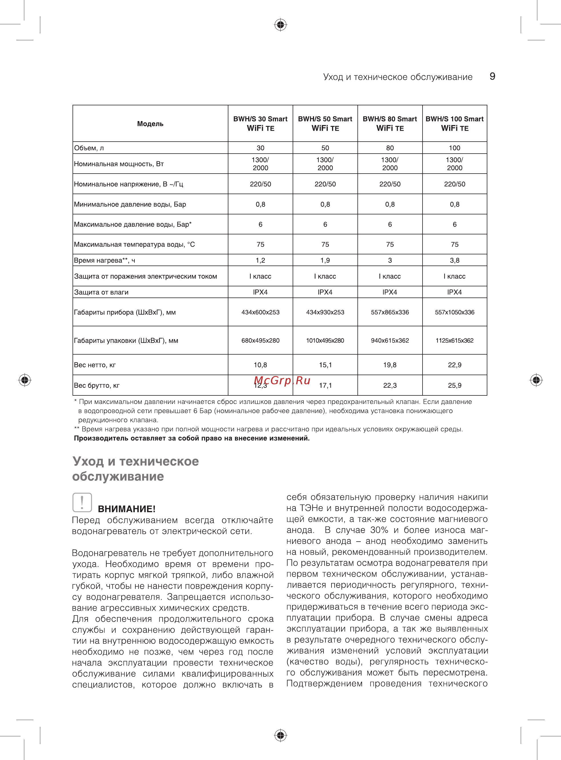 Ballu BWH/S 50 Smart WiFi TE [9/20] Уход и техническое обслуживание