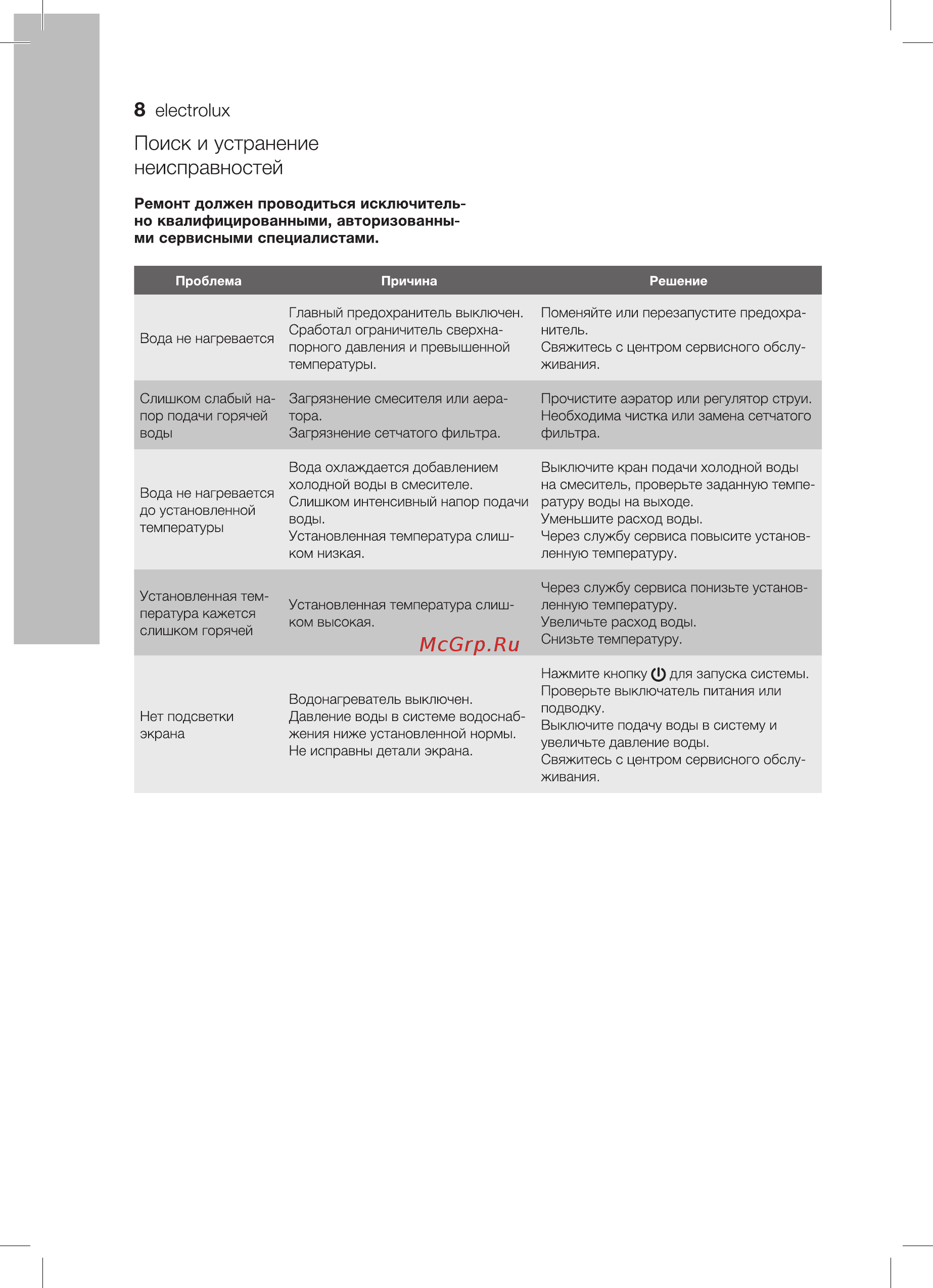 Electrolux Sensomatic Pro NPX 12-18 [8/18] Поиск и устранение неисправностей