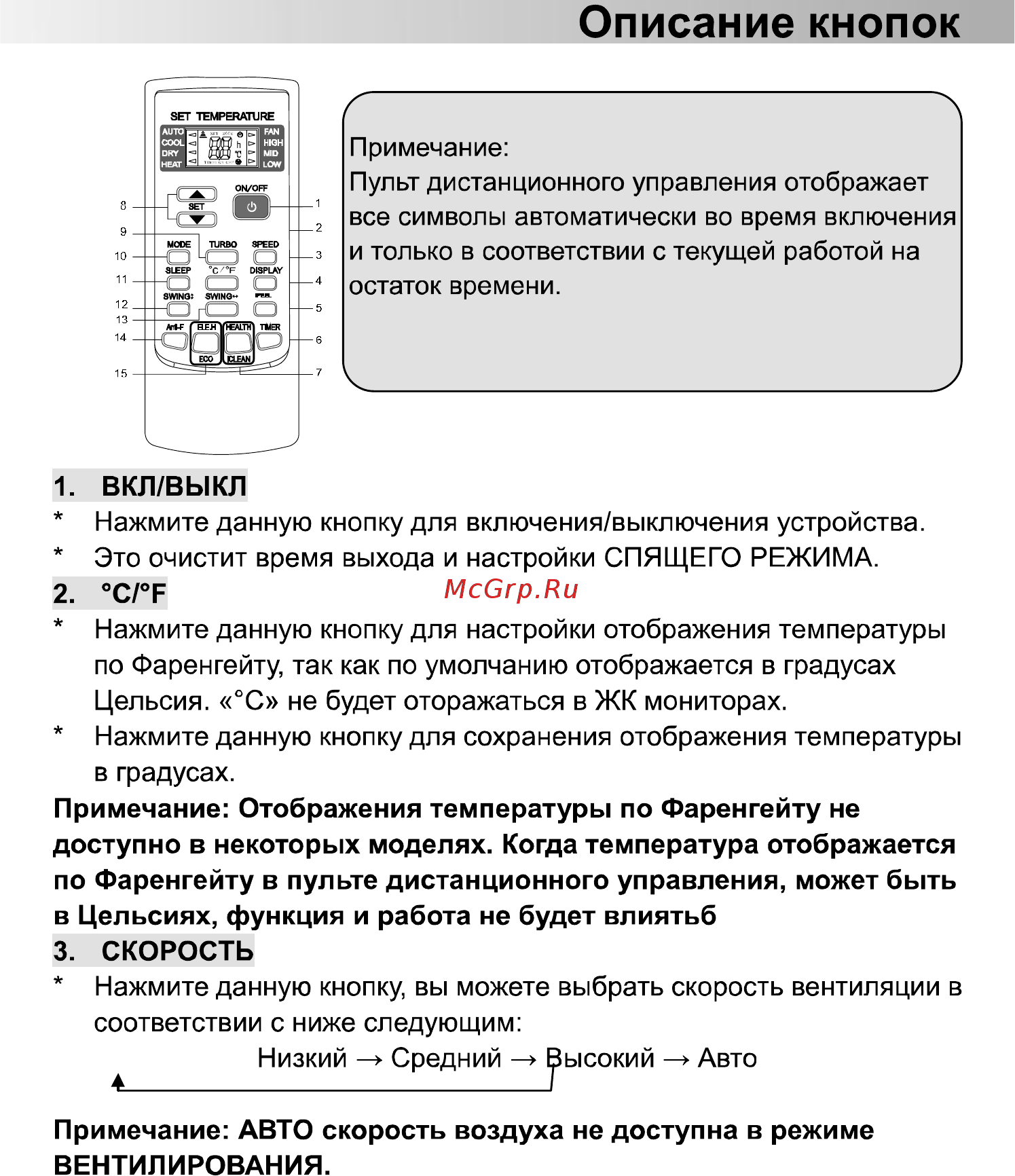 ABION ASH-C 127 DC/ARH-C 127 DC Inverter [9/25] Вкл выкл