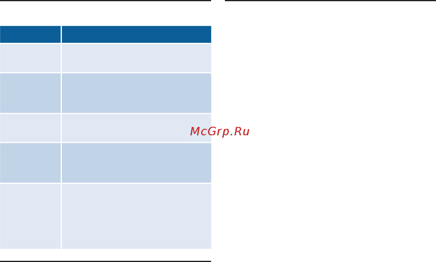 Bosch MESM500W [117/150] Підготовка