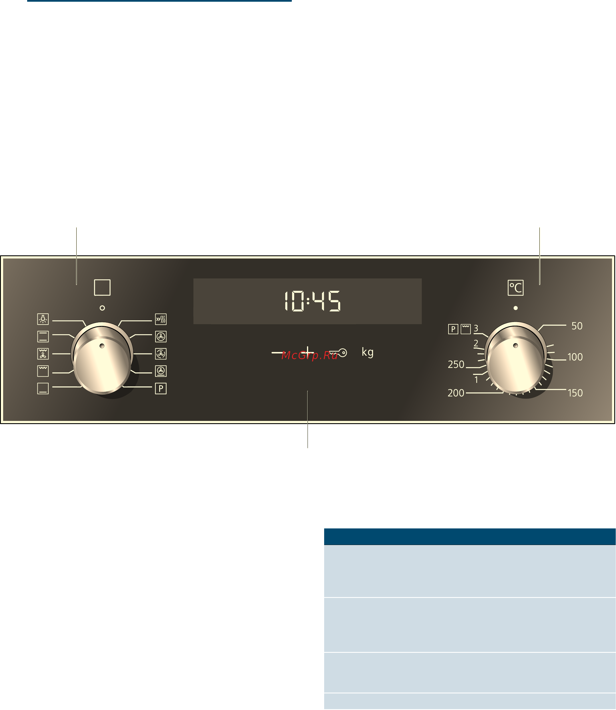 Siemens HB 337 GY S0 R [8/40] Знакомство с прибором