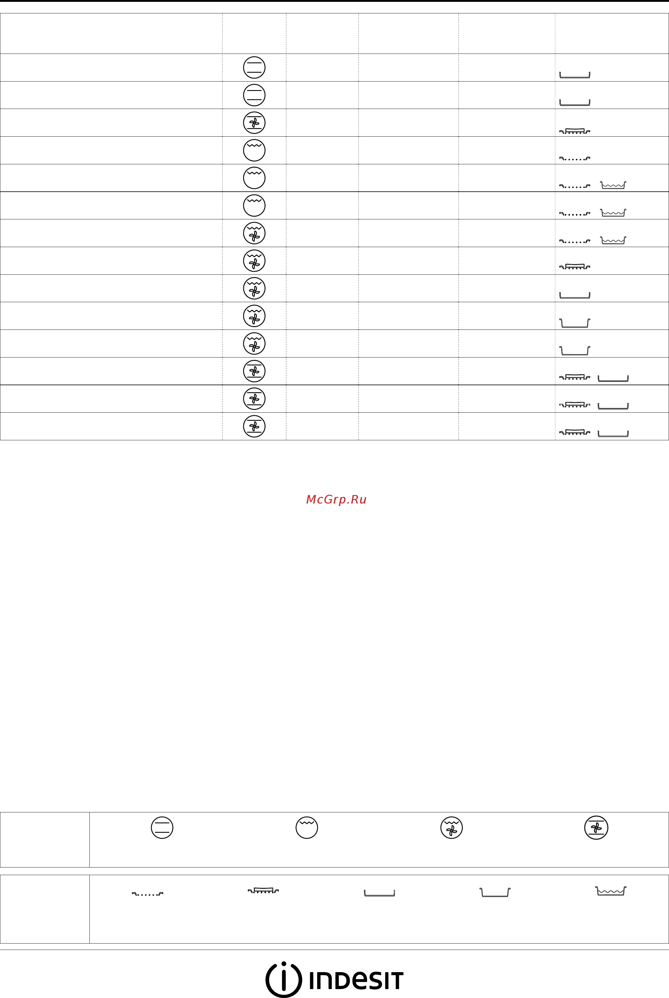 Indesit IFW 65 Y0 F102831 Инструкция по эксплуатации онлайн [6/8] 374407