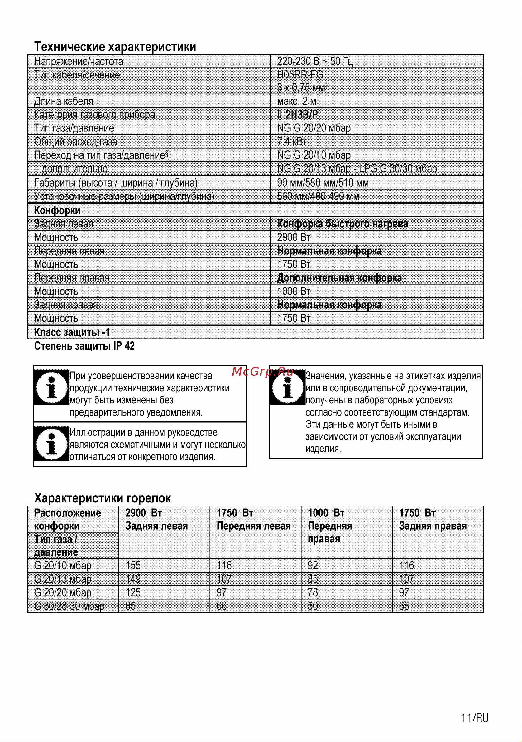 Beko HIMG64235SX [29/40] Технические характеристики