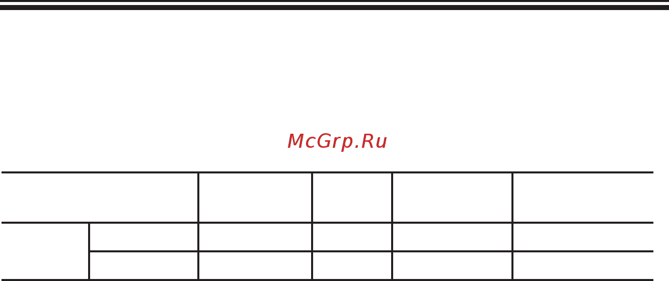 Gefest СГ СН 2340 К33 [17/20] Практические советы