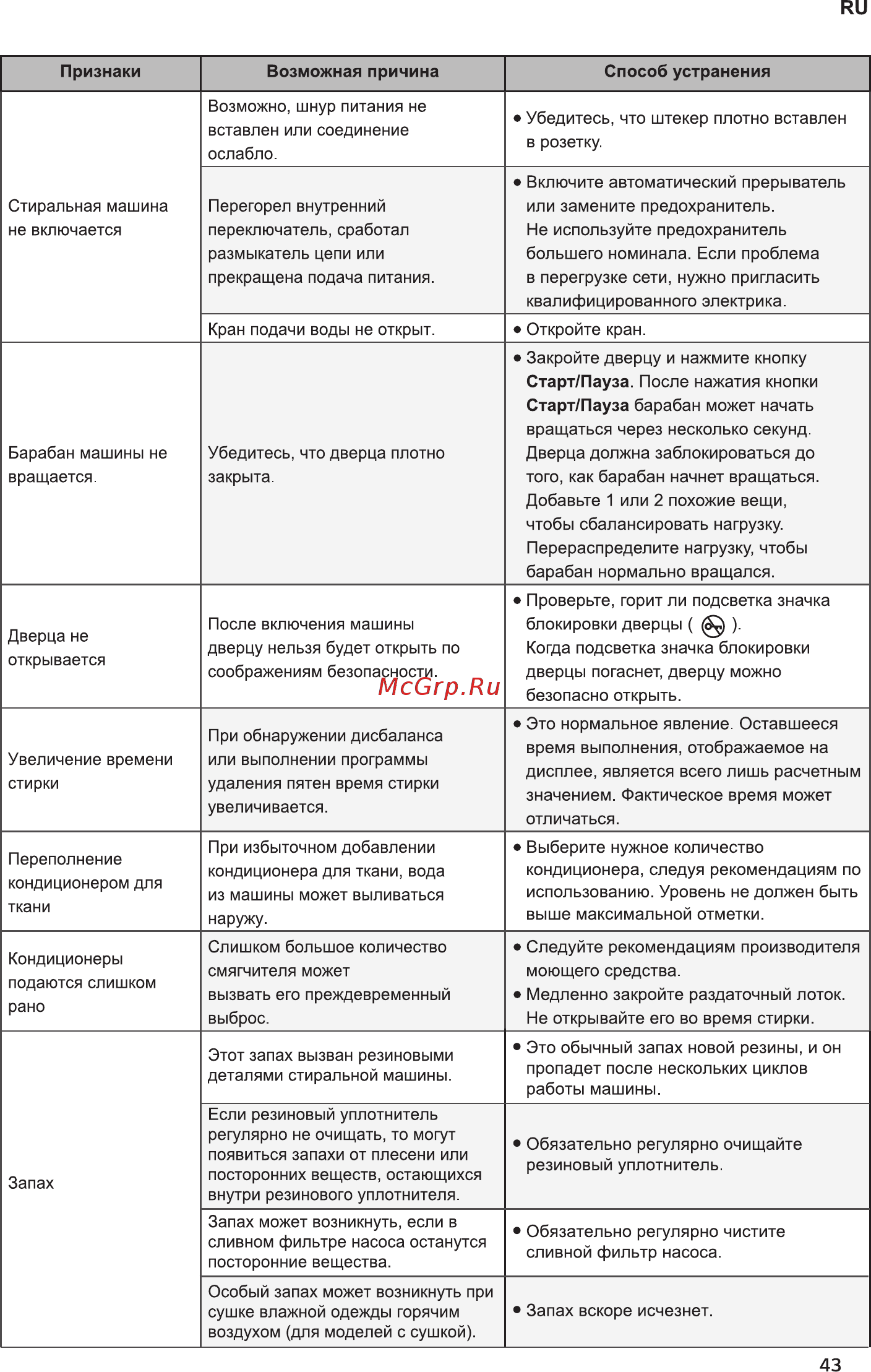 LG F 2J5HS4W белая Инструкция по эксплуатации онлайн [43/52] 374566