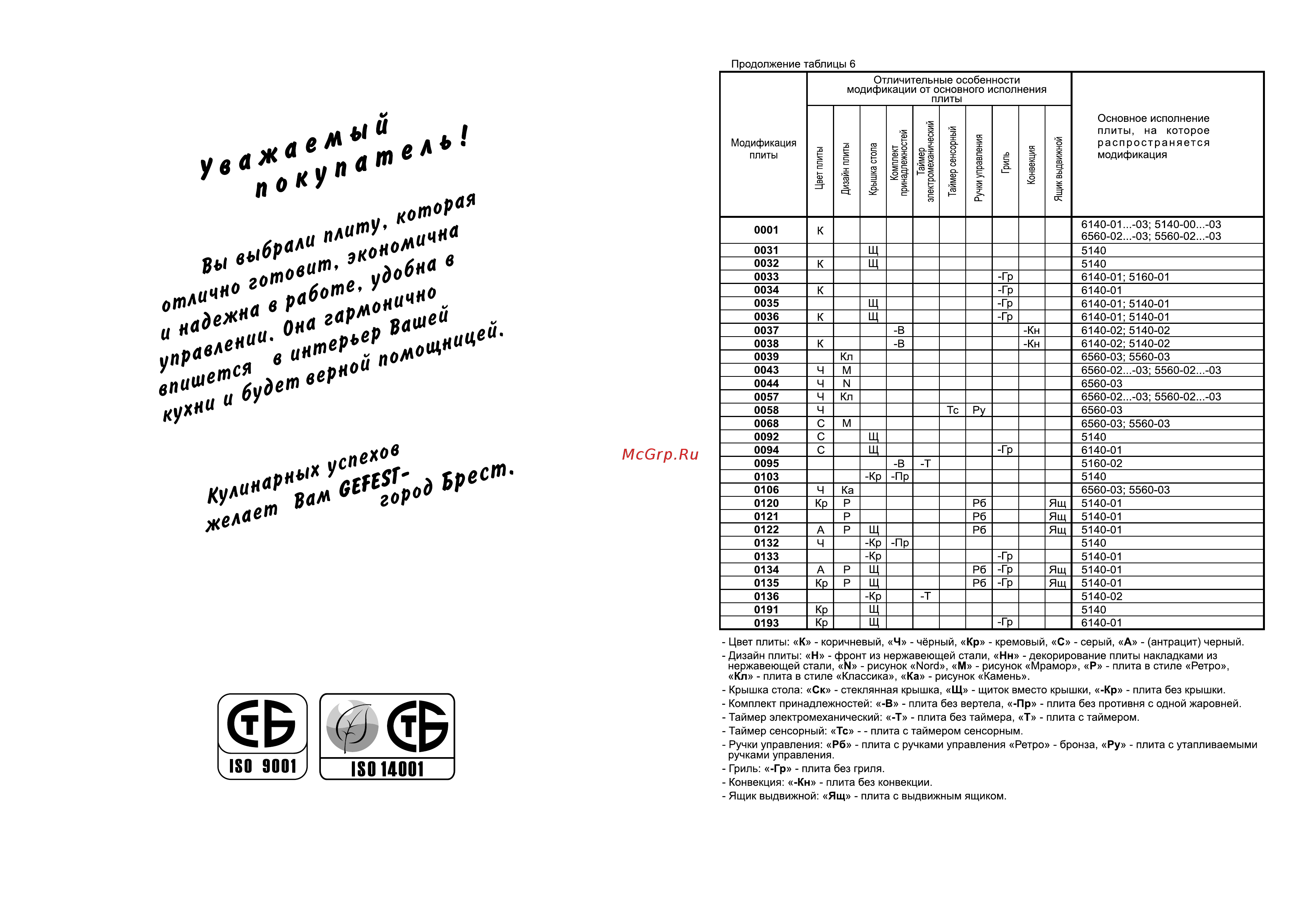 Gefest ЭП Н Д 5140-01 0121 Инструкция по эксплуатации онлайн [2/50] 374632