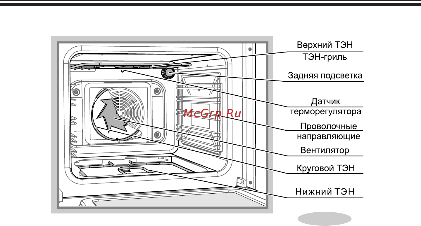 Gefest ЭП Н Д 5140-01 0121 [24/50] Духовка