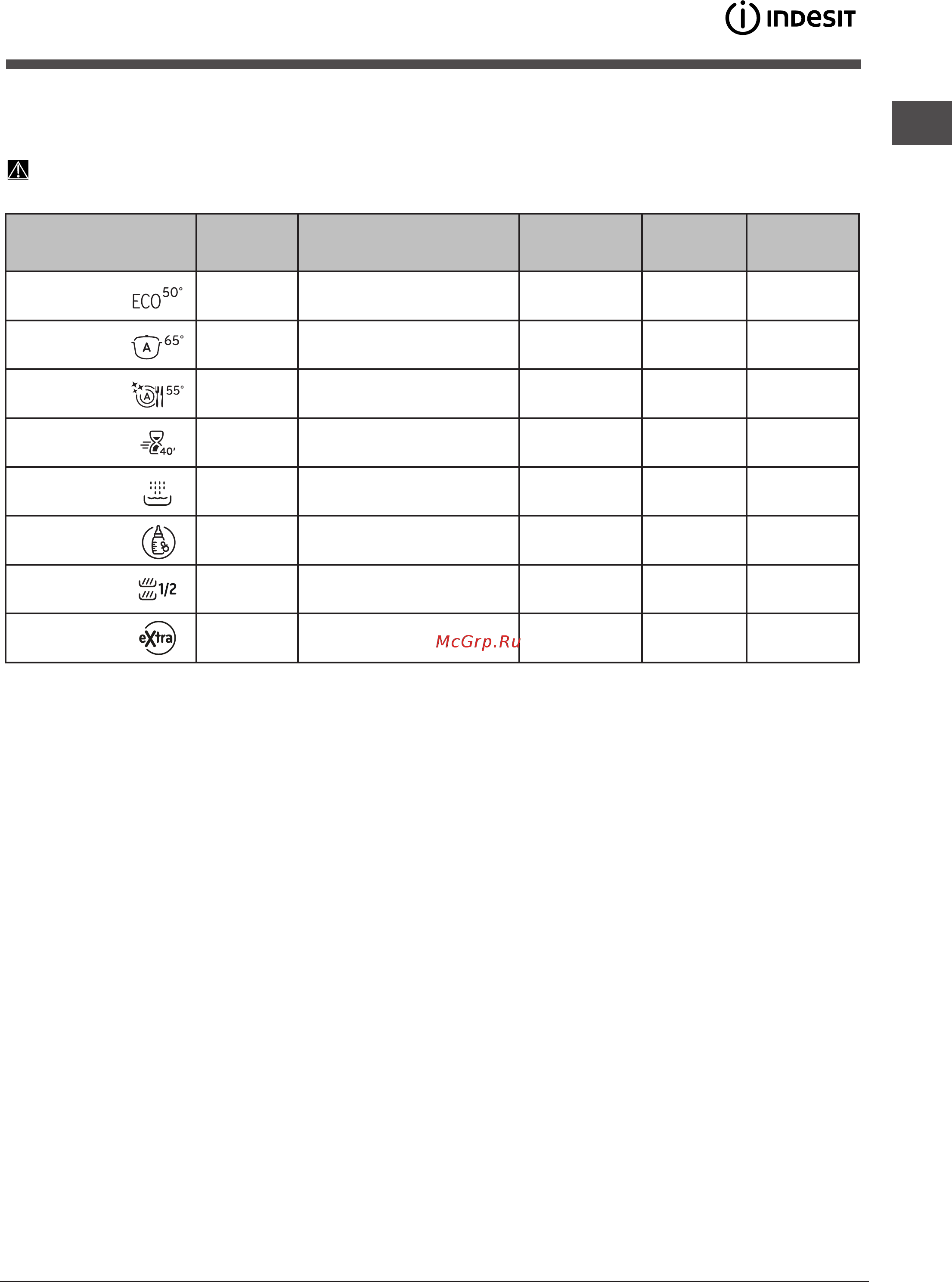 Indesit DIFP 8B+96 Z [15/44] Programmi