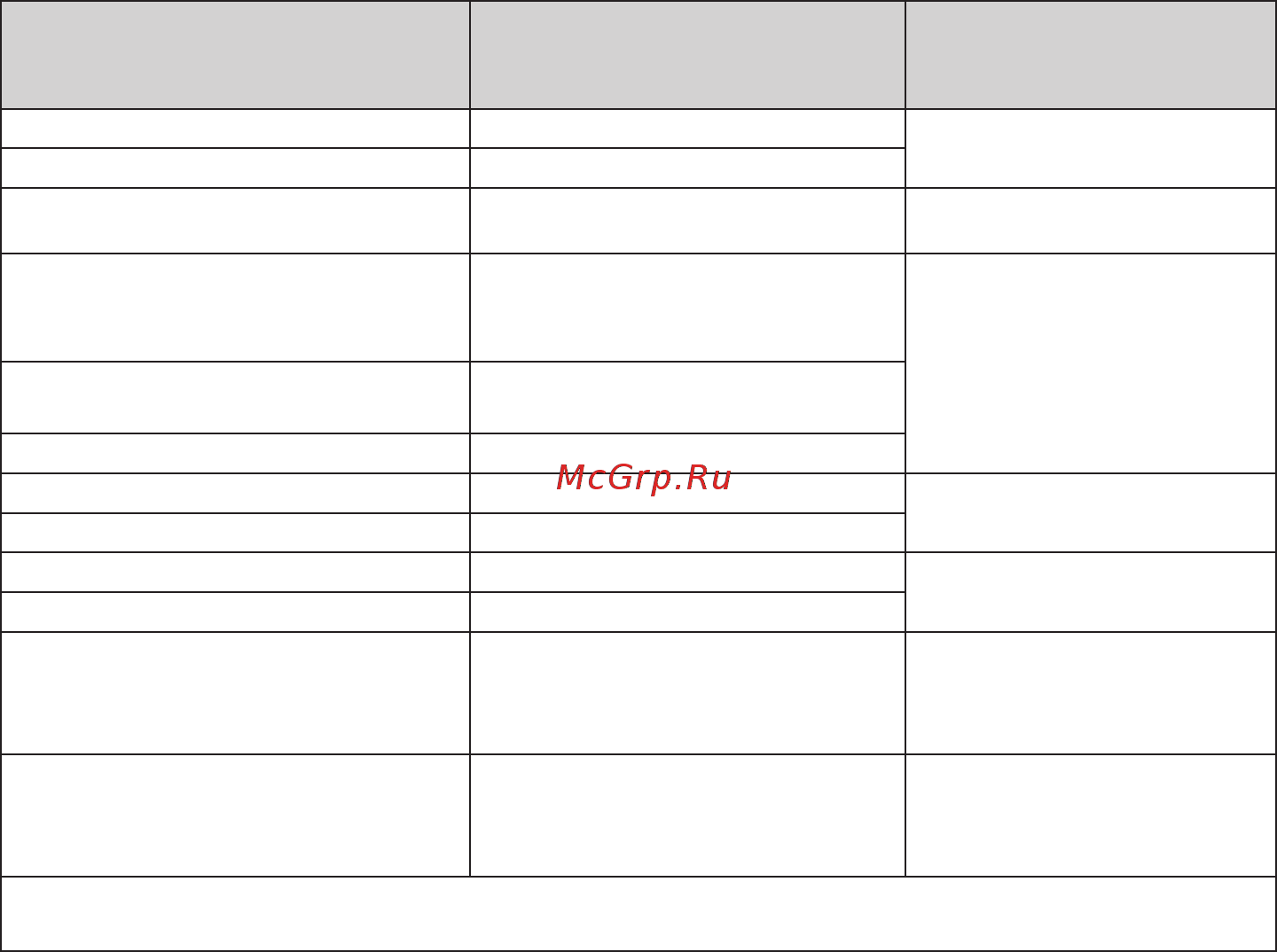 Gefest ПГЭ 6702-04 [6/43] Технические характеристики