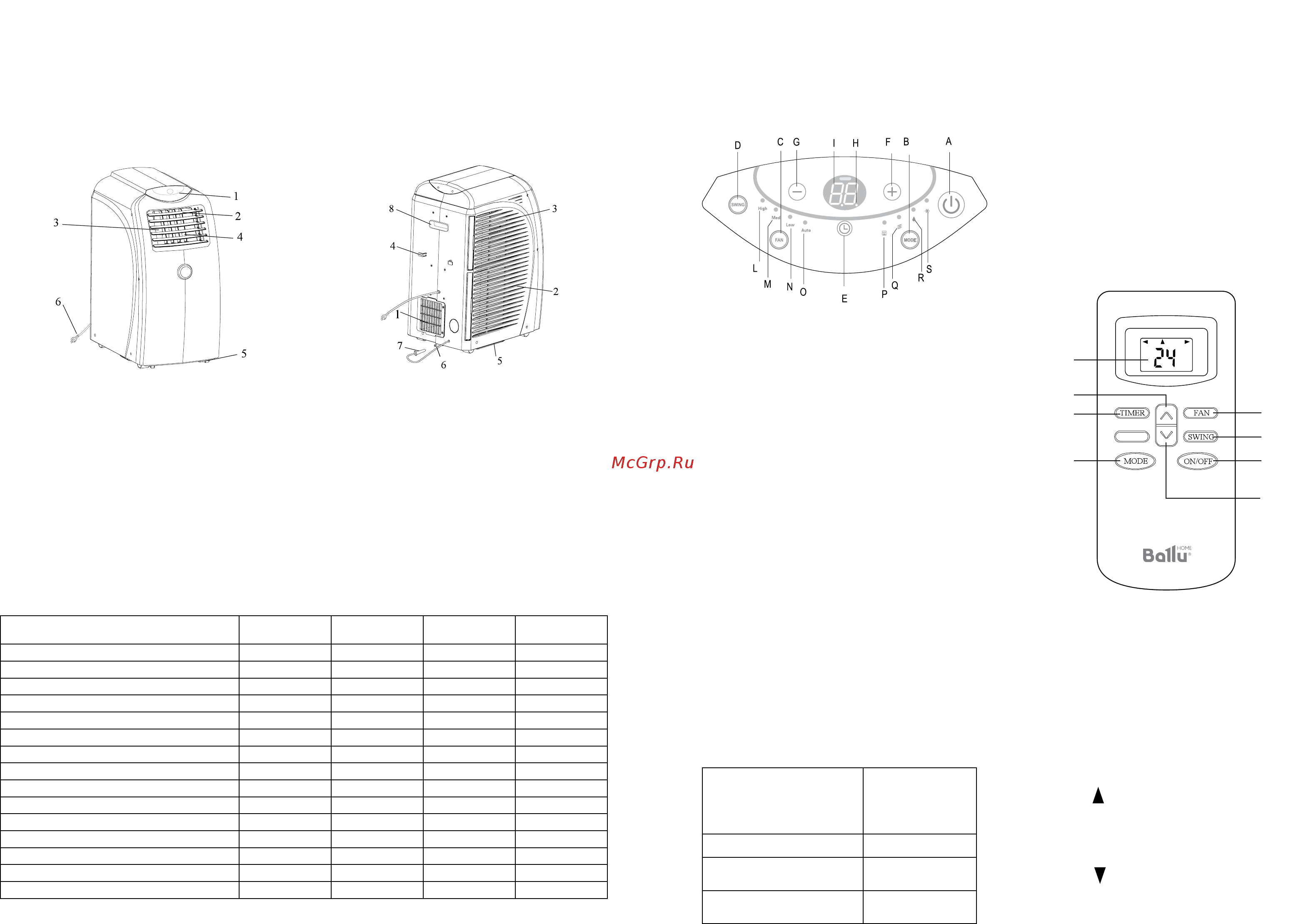 Ballu SMART Pro BPAC-20 CE [3/11] Задняя часть прибора