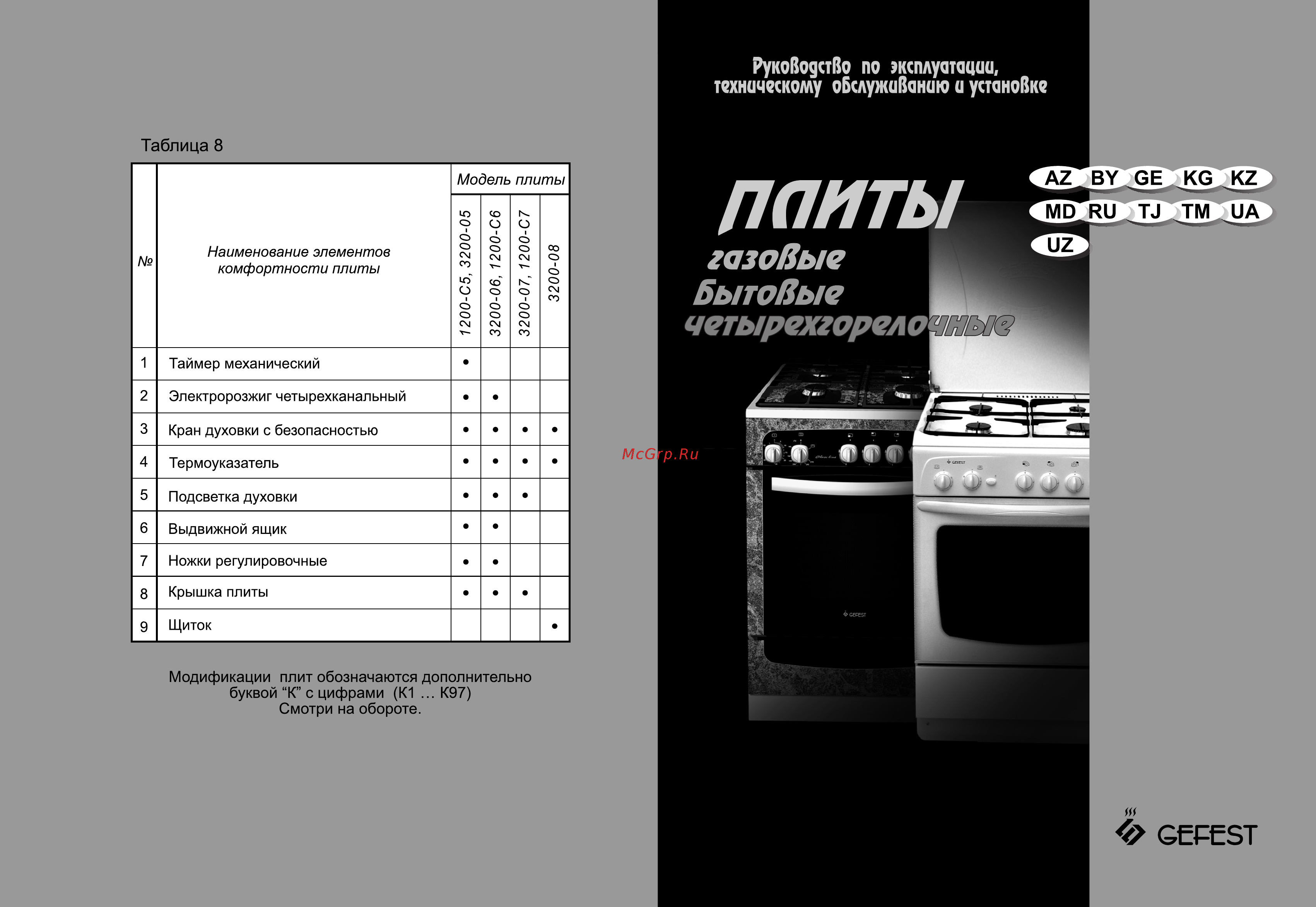 Gefest 3200-05 к 19 Инструкция по эксплуатации онлайн