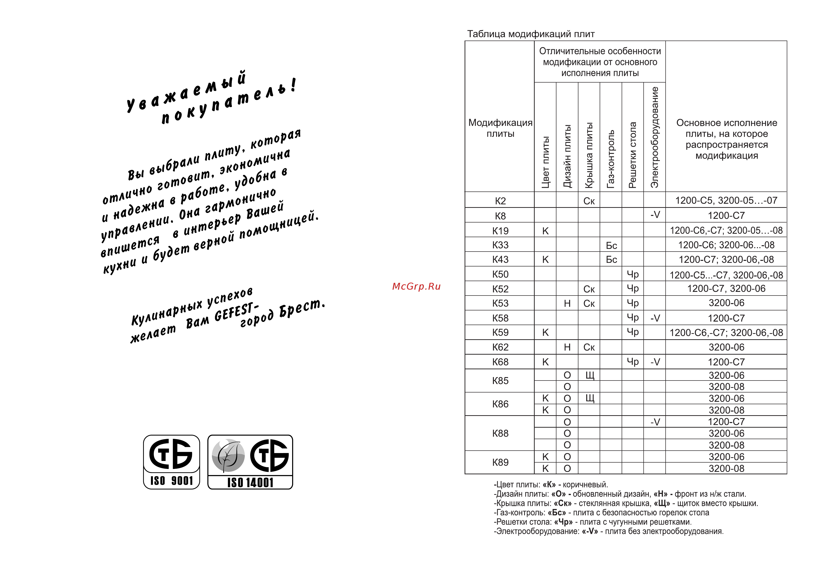 Gefest 3200-05 к 19 Инструкция по эксплуатации онлайн [2/24] 791346