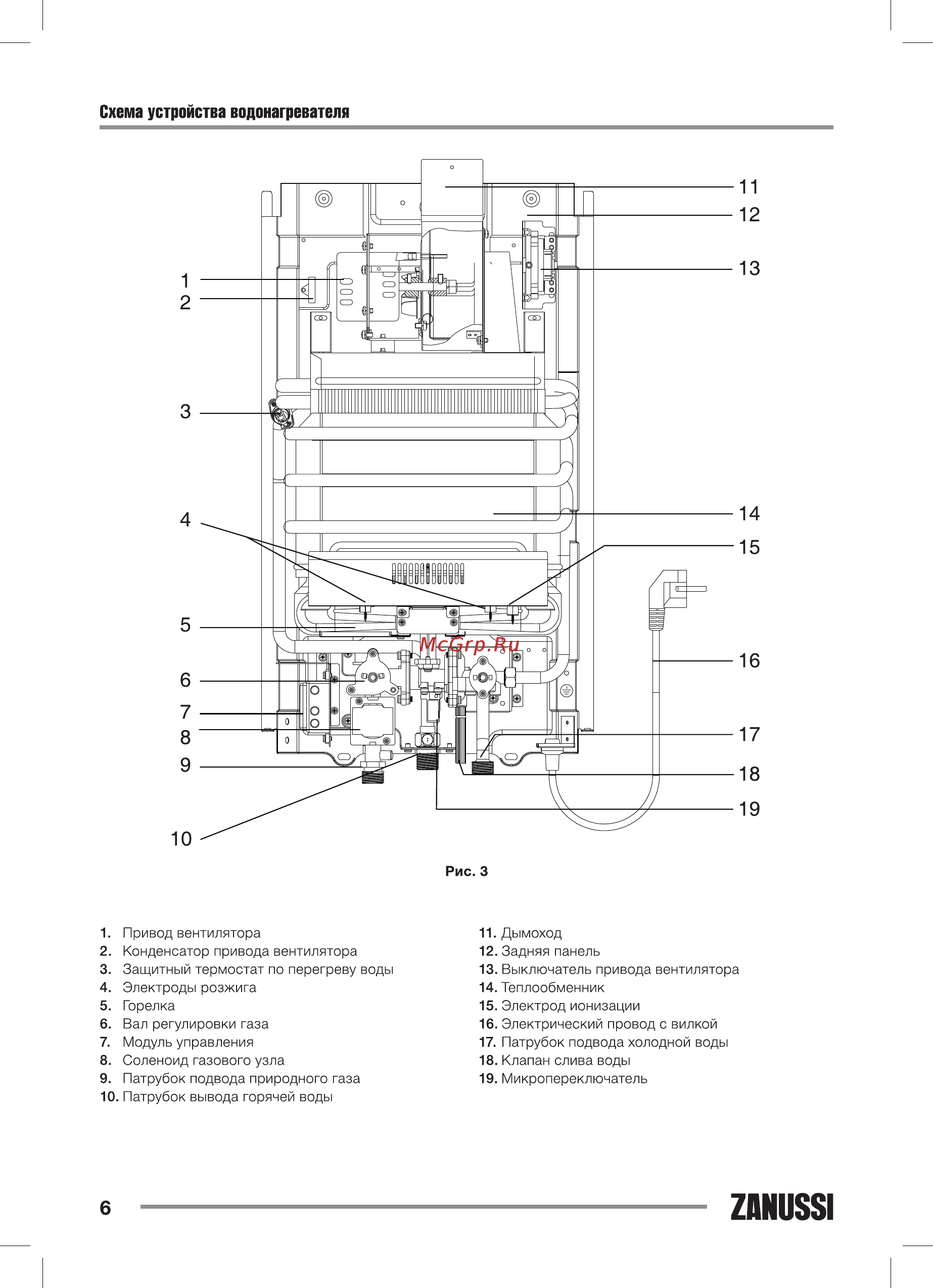 Zanussi GWH 12 Fonte Turbo Белый [6/32] Схема устройства водонагревателя