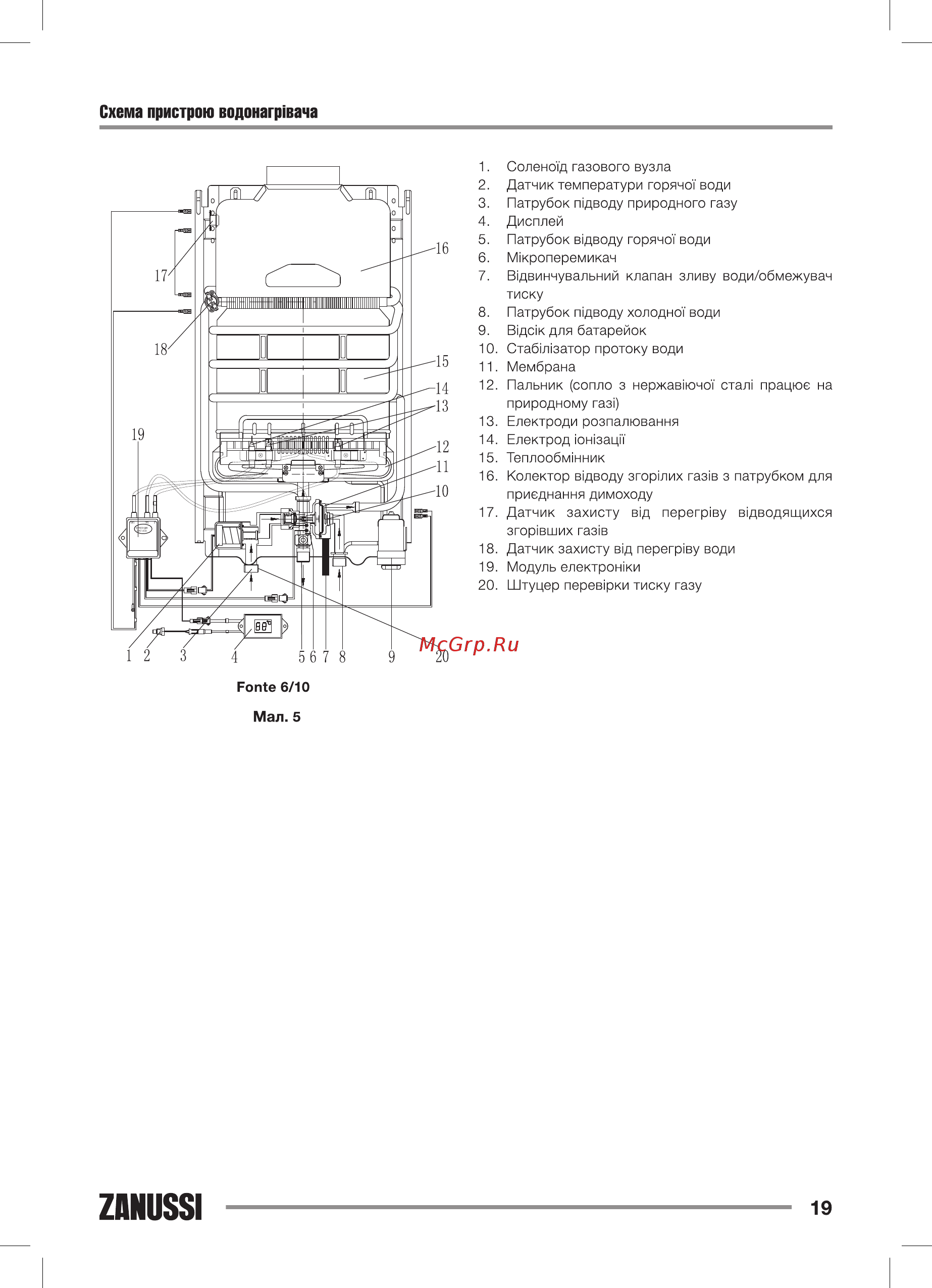 Zanussi Fonte LPG GWH 6 [19/32] Zanussi