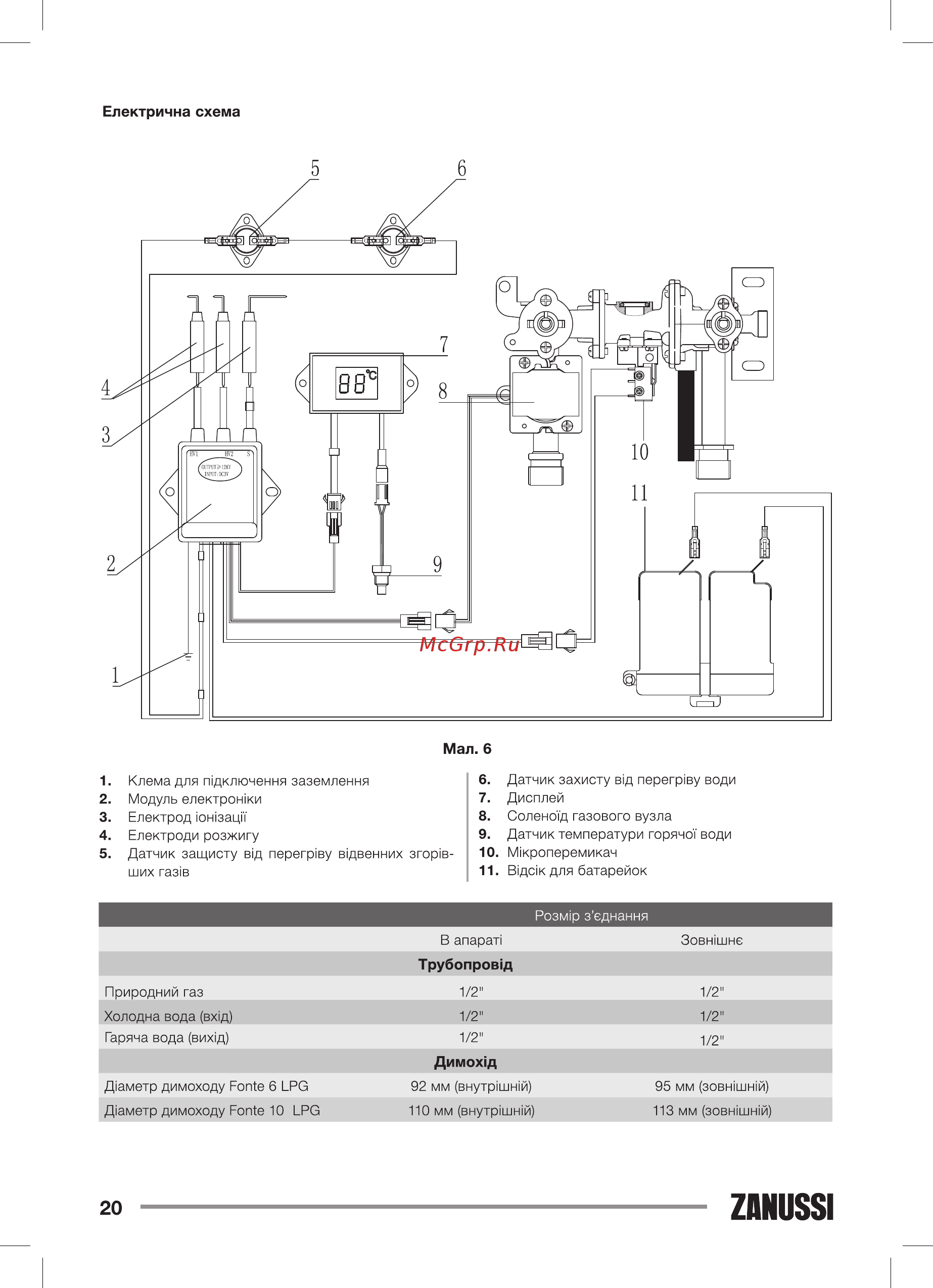 Zanussi GWH 6 Fonte LPG НС-1139051 [20/32] Пм 1