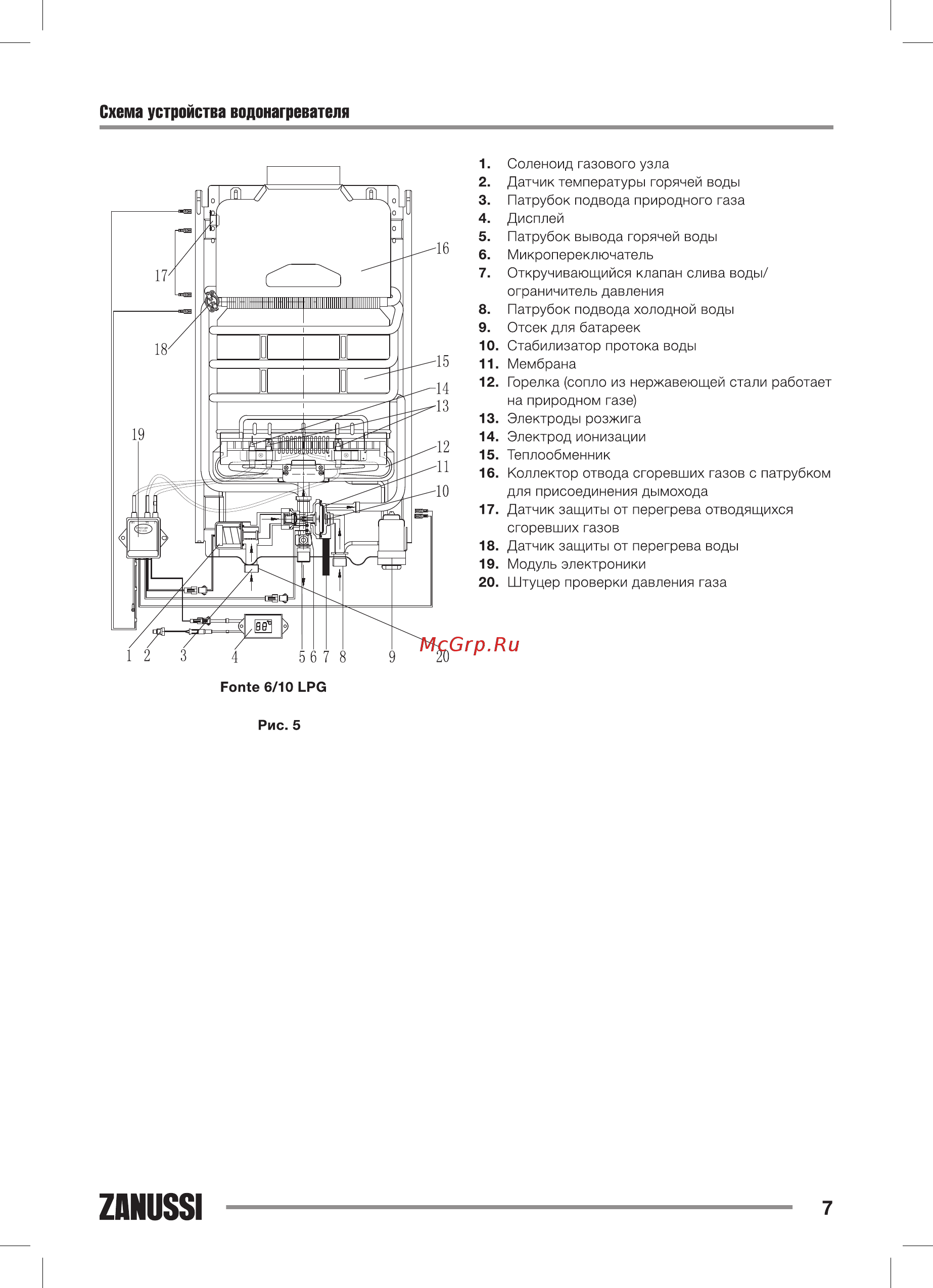 Zanussi GWH 6 Fonte LPG НС-1139051 [7/32] Схема устройства водонагревателя