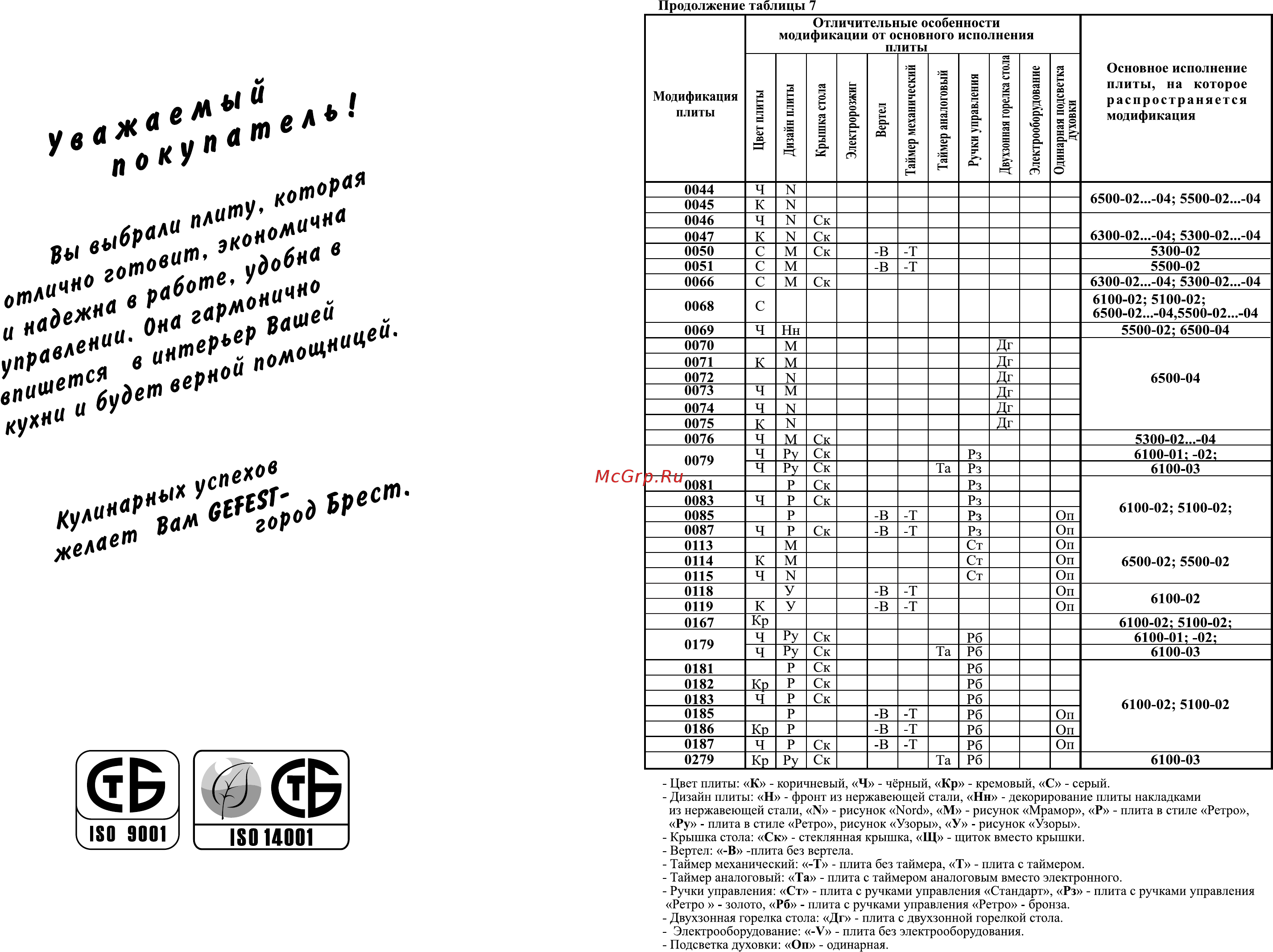 Gefest ПГ 6100-02 0181 Инструкция по эксплуатации онлайн [2/33] 374850