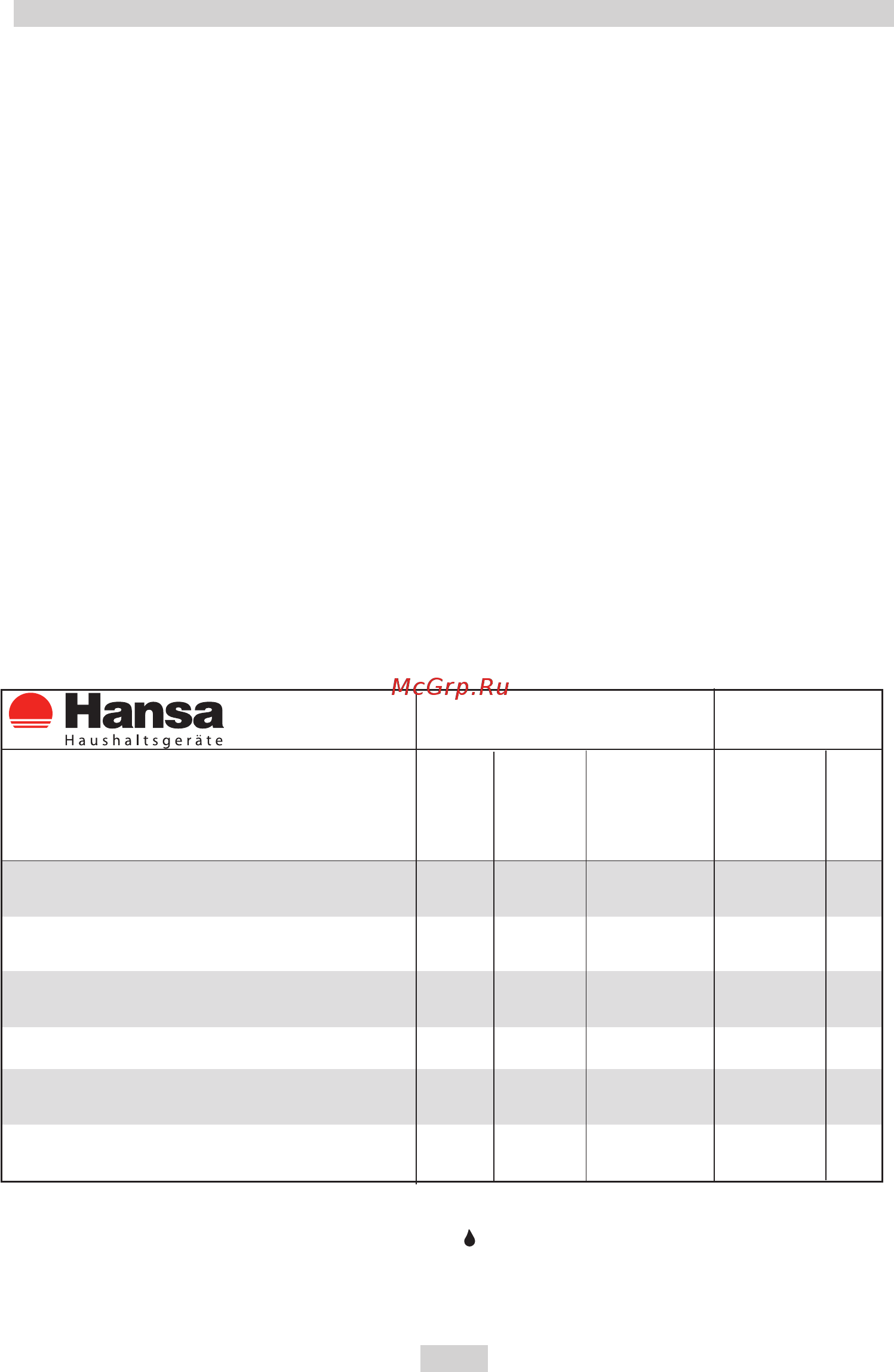 Hansa FCGW 63001 [9/68] Описаниеустройства