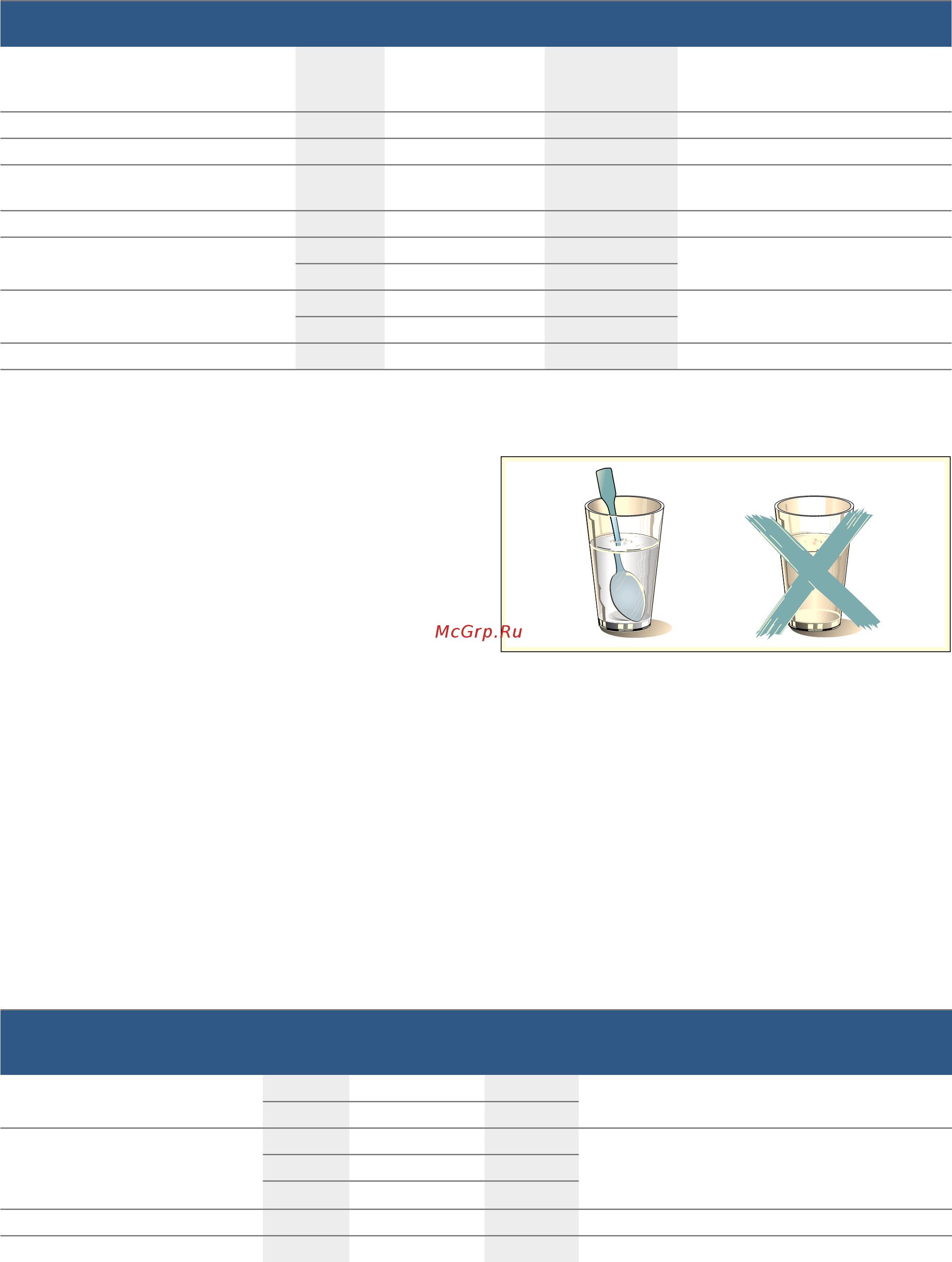 Bosch BFL554MW0 [57/0] Încălzirea alimentelor